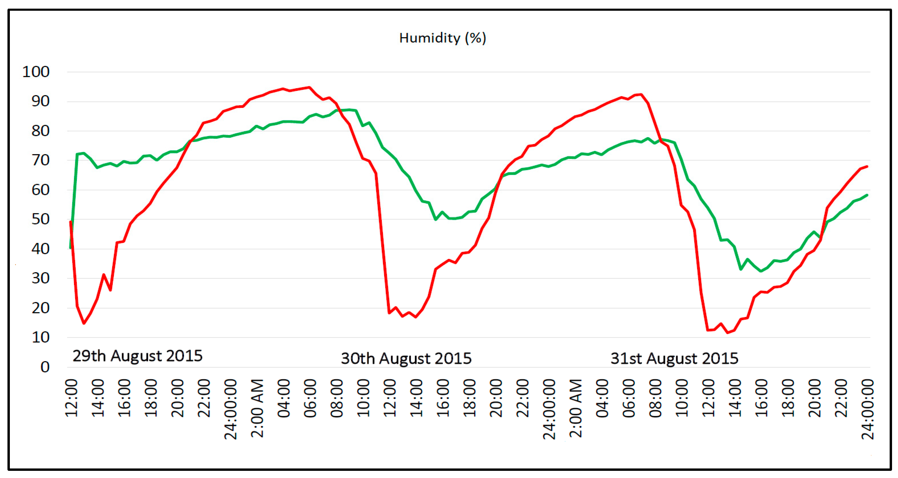 Sustainability 14 04596 g007 Sustainability 14 04596 g007