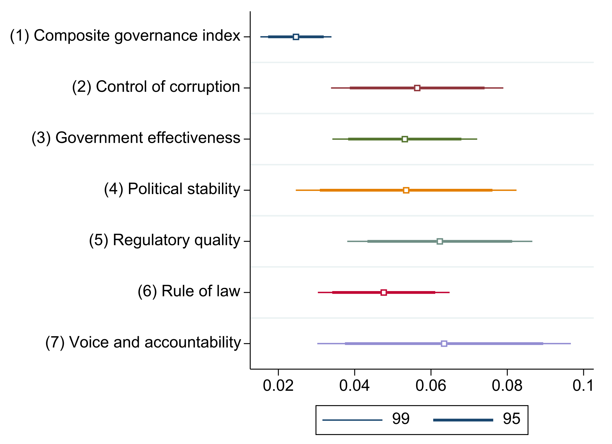 Sustainability 14 04598 g005