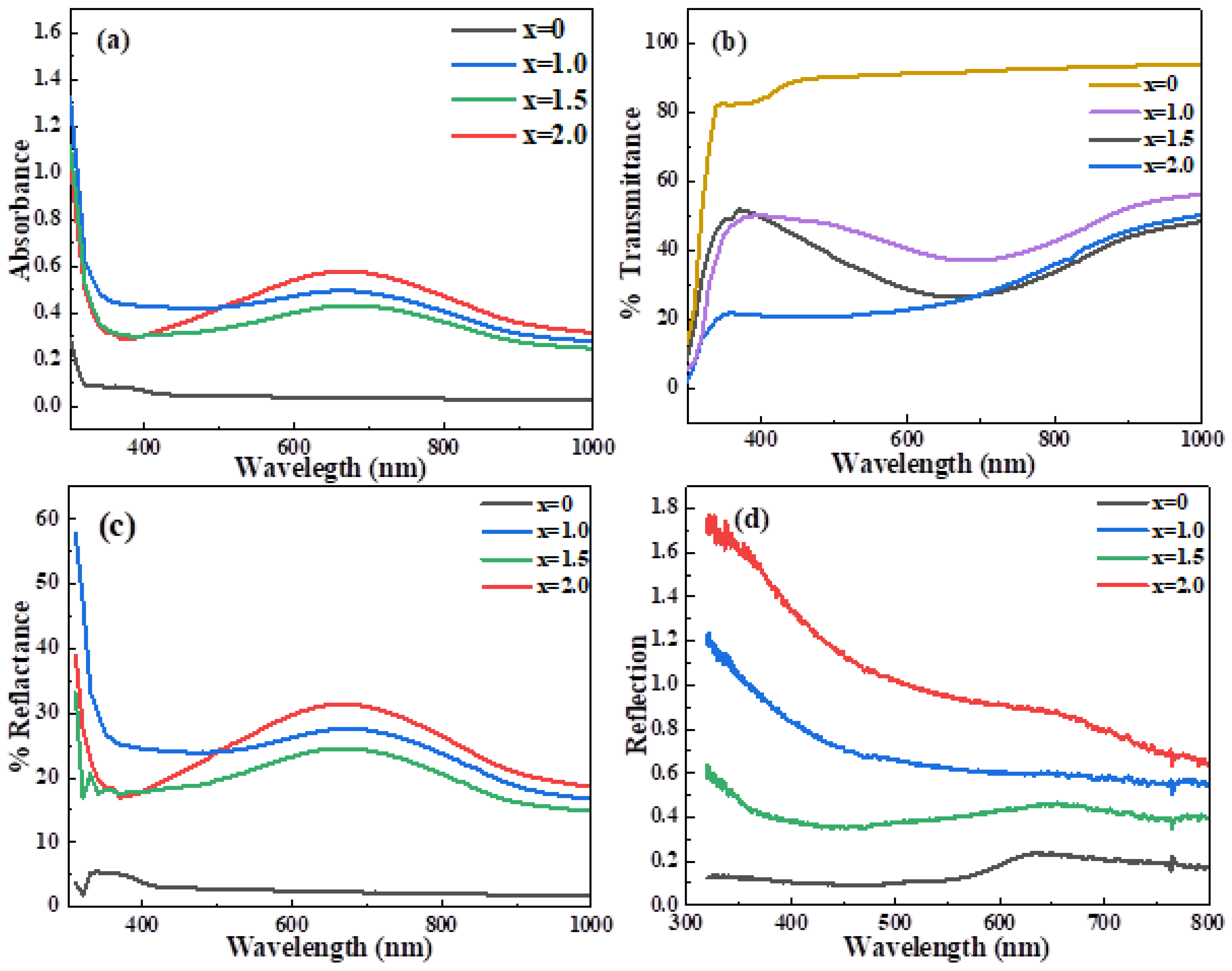 Sustainability 14 04603 g004