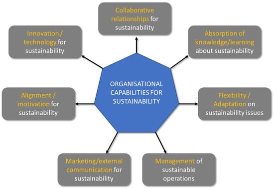 Sustainability | Free Full-Text | Offsite Sustainability—Disentangling ...