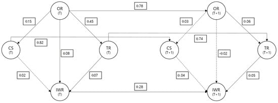 https://www.mdpi.com/sustainability/sustainability-14-04612/article_deploy/html/images/sustainability-14-04612-g002-550.jpg