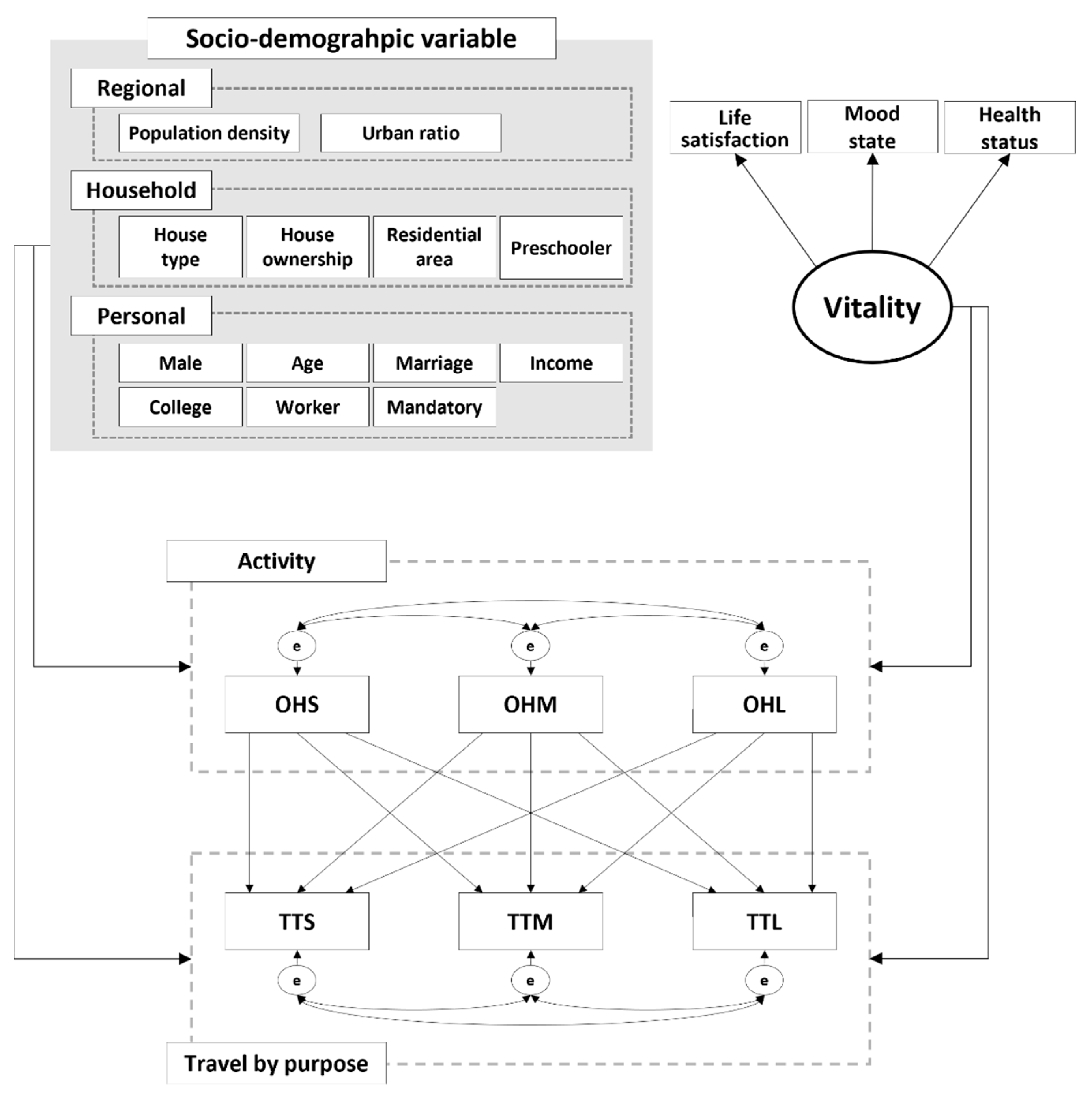 Sustainability 14 04615 g001