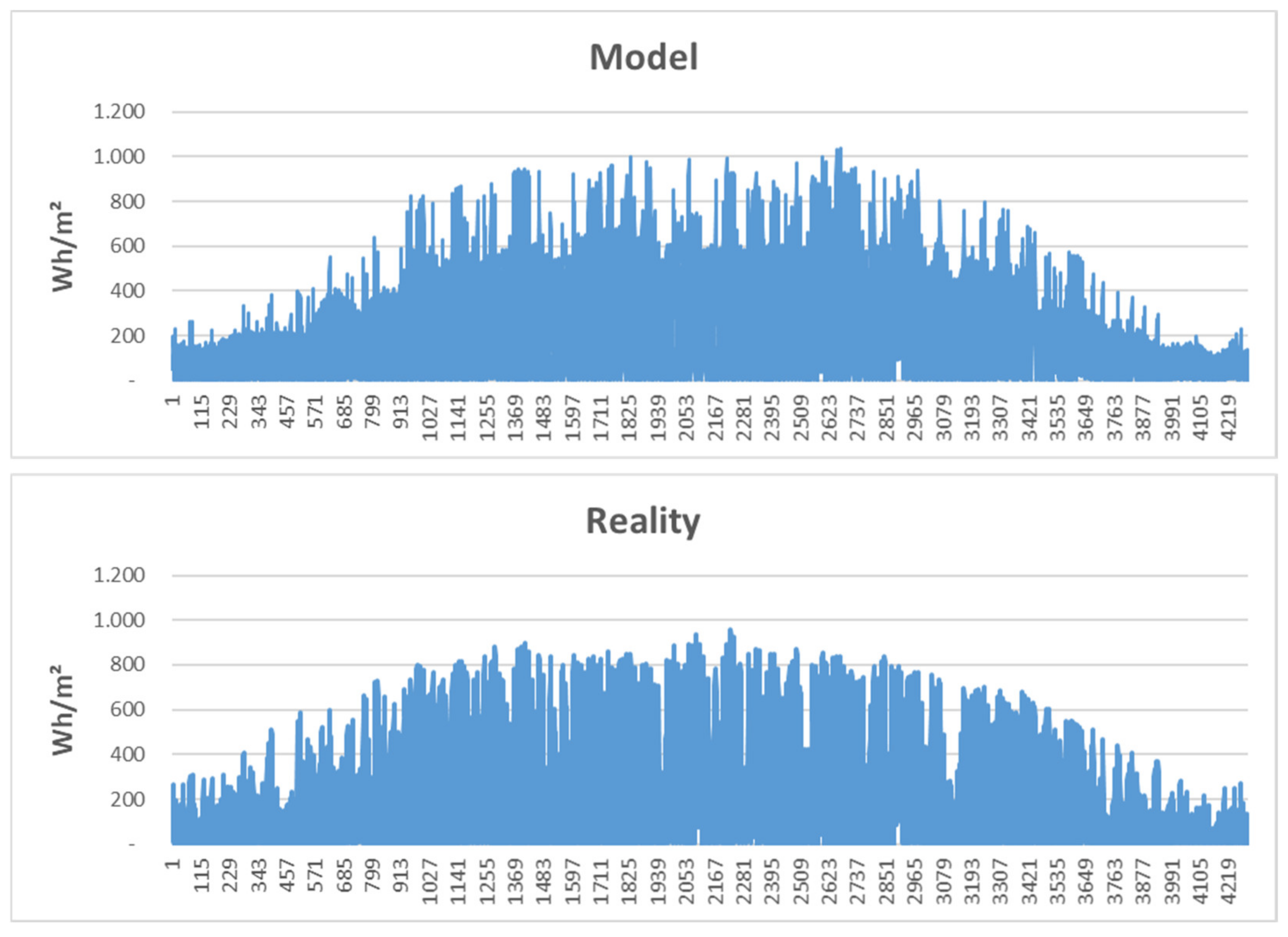 Sustainability 14 04617 g004
