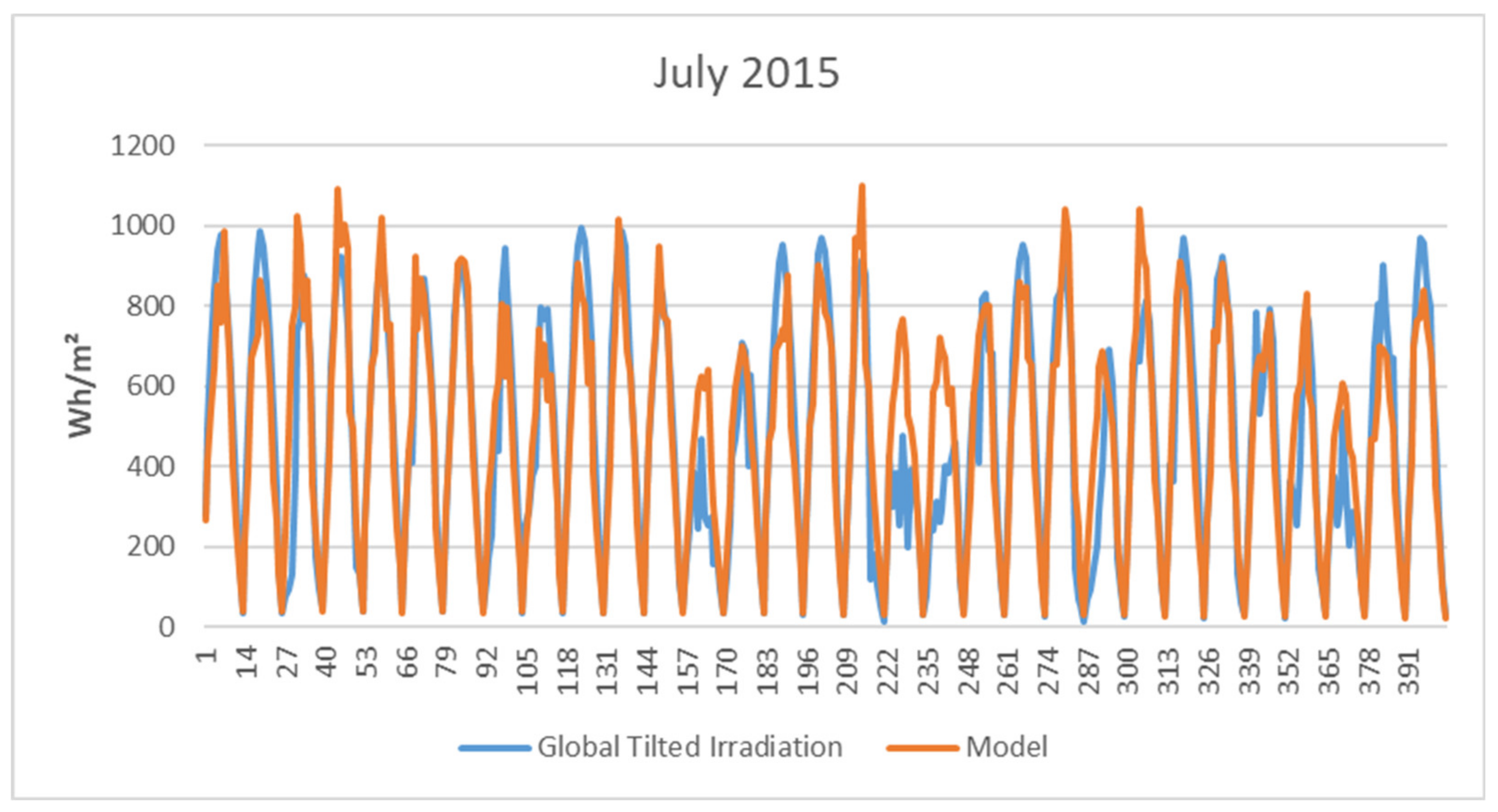 Sustainability 14 04617 g005b