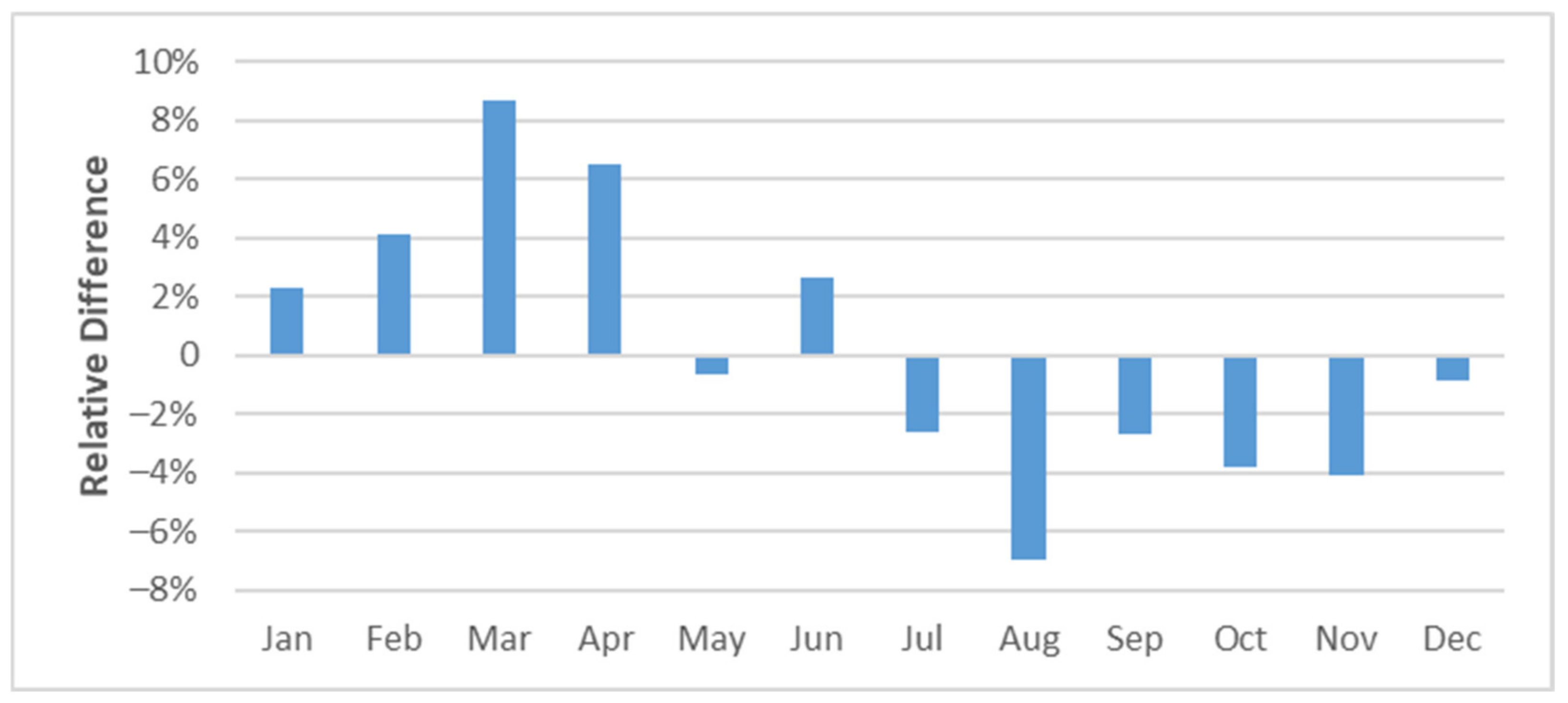 Sustainability 14 04617 g006