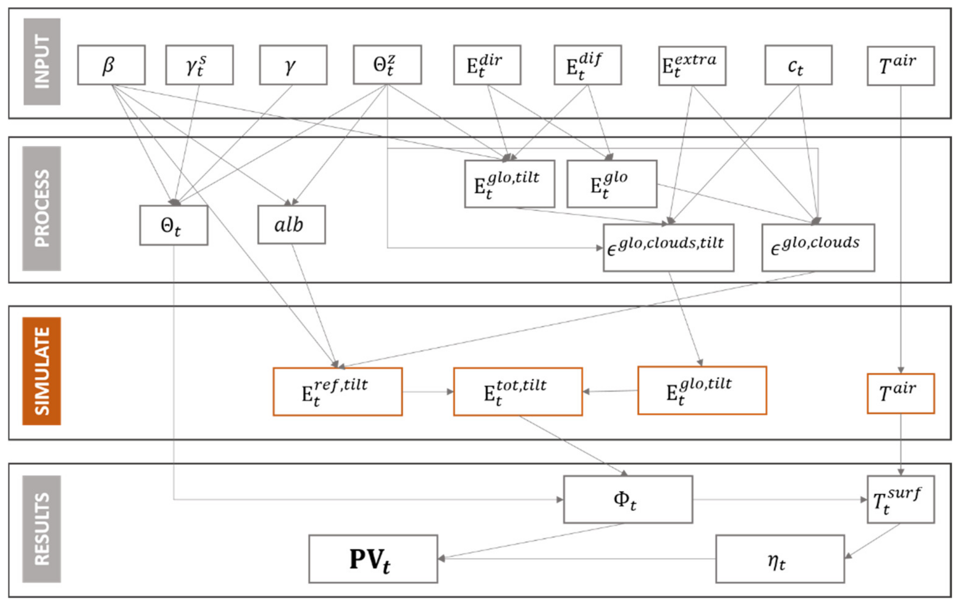 Sustainability 14 04617 g0a1
