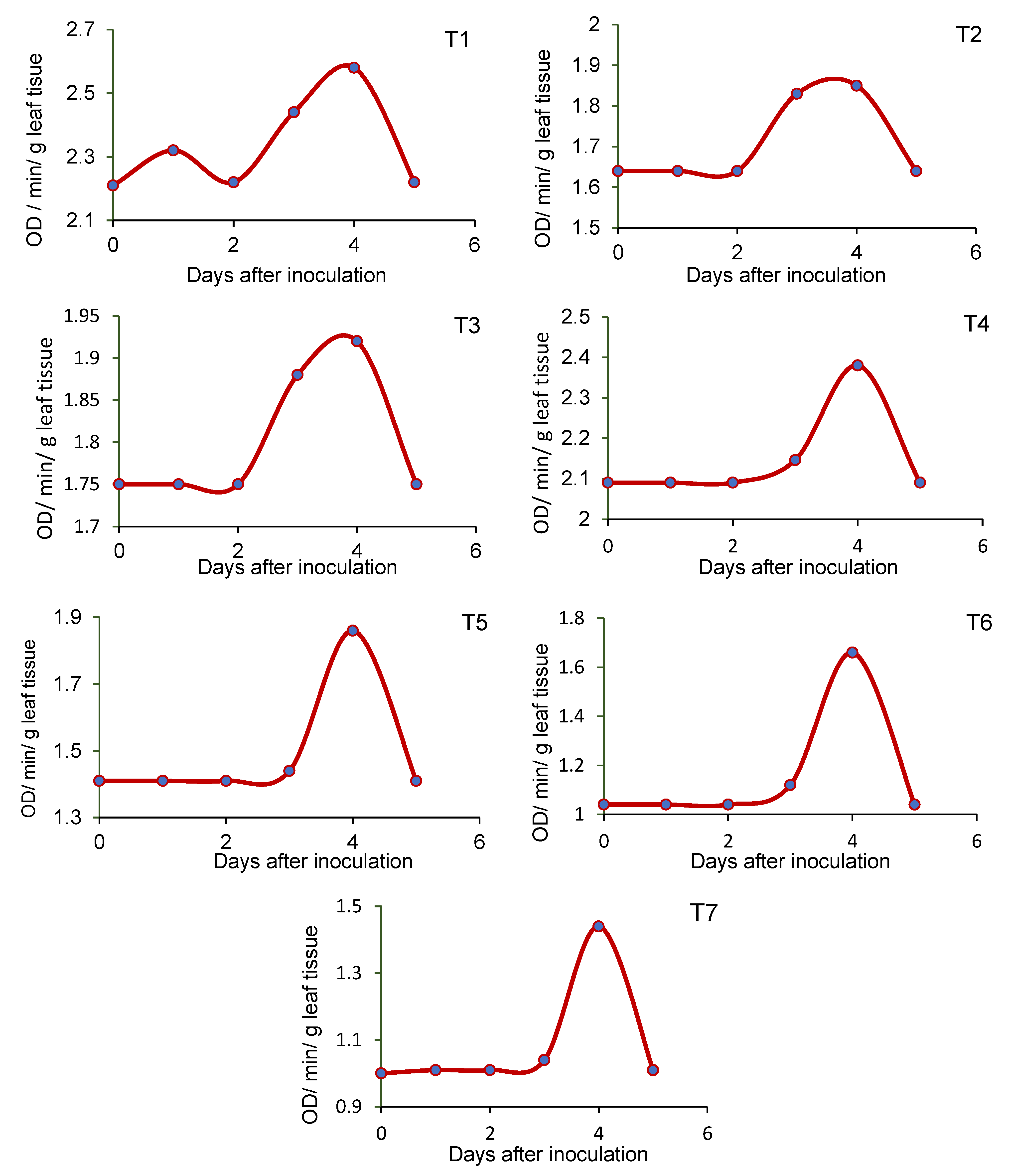 Sustainability 14 04618 g002