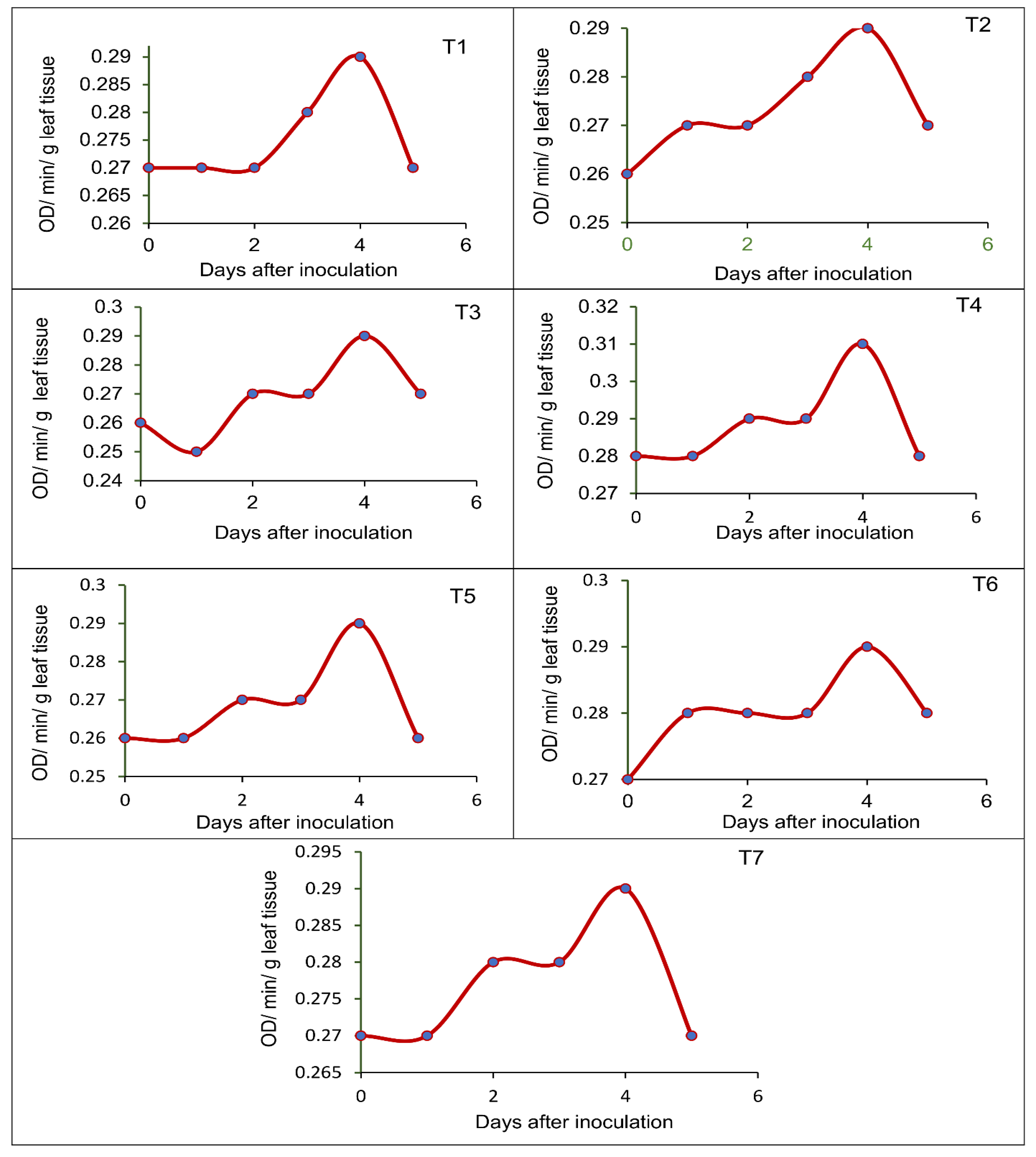 Sustainability 14 04618 g003