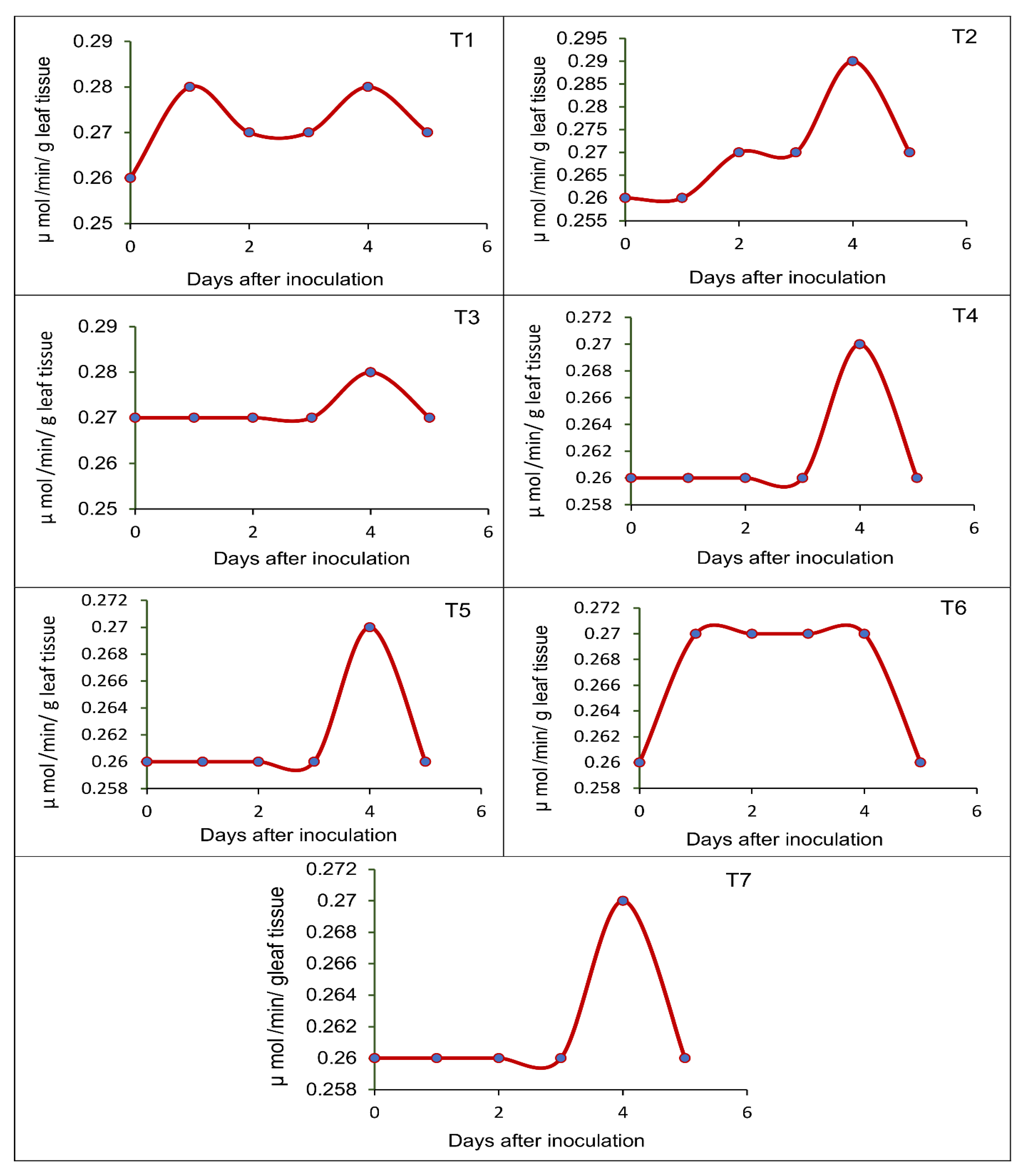 Sustainability 14 04618 g004