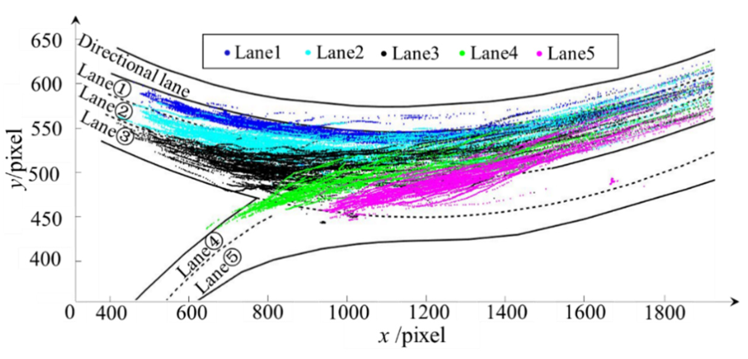 Sustainability 14 04620 g006