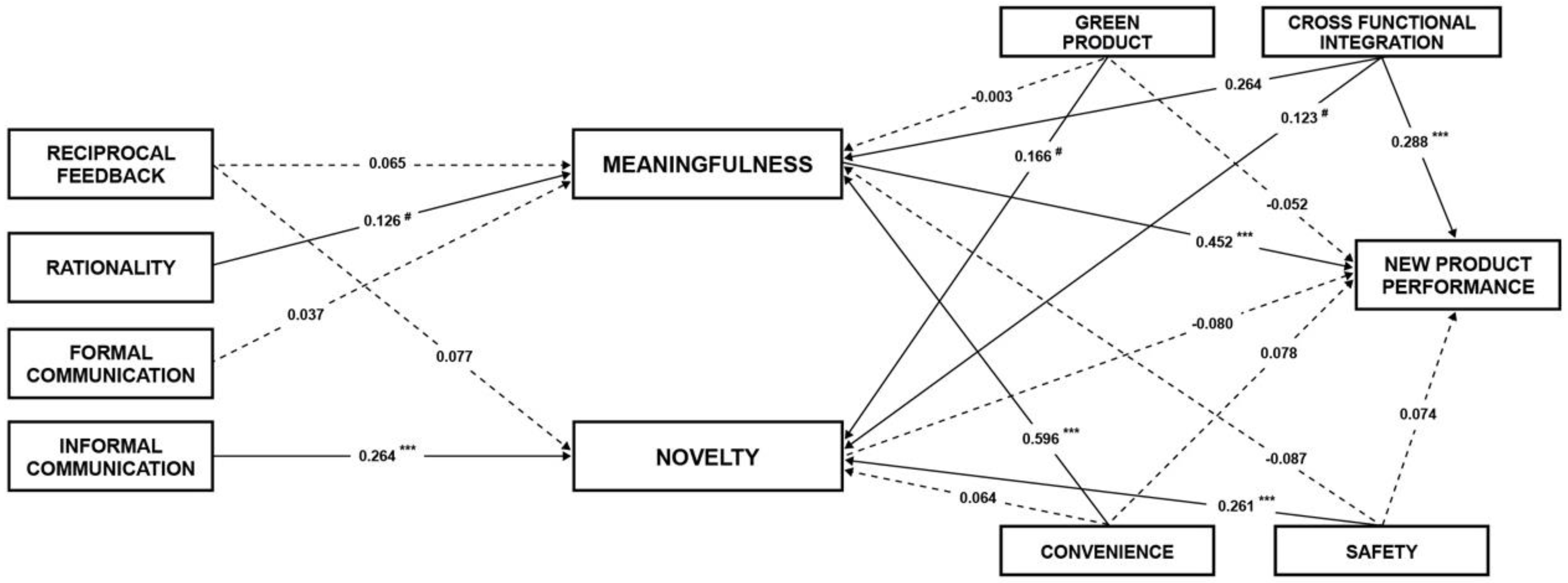 Sustainability 14 04626 g002