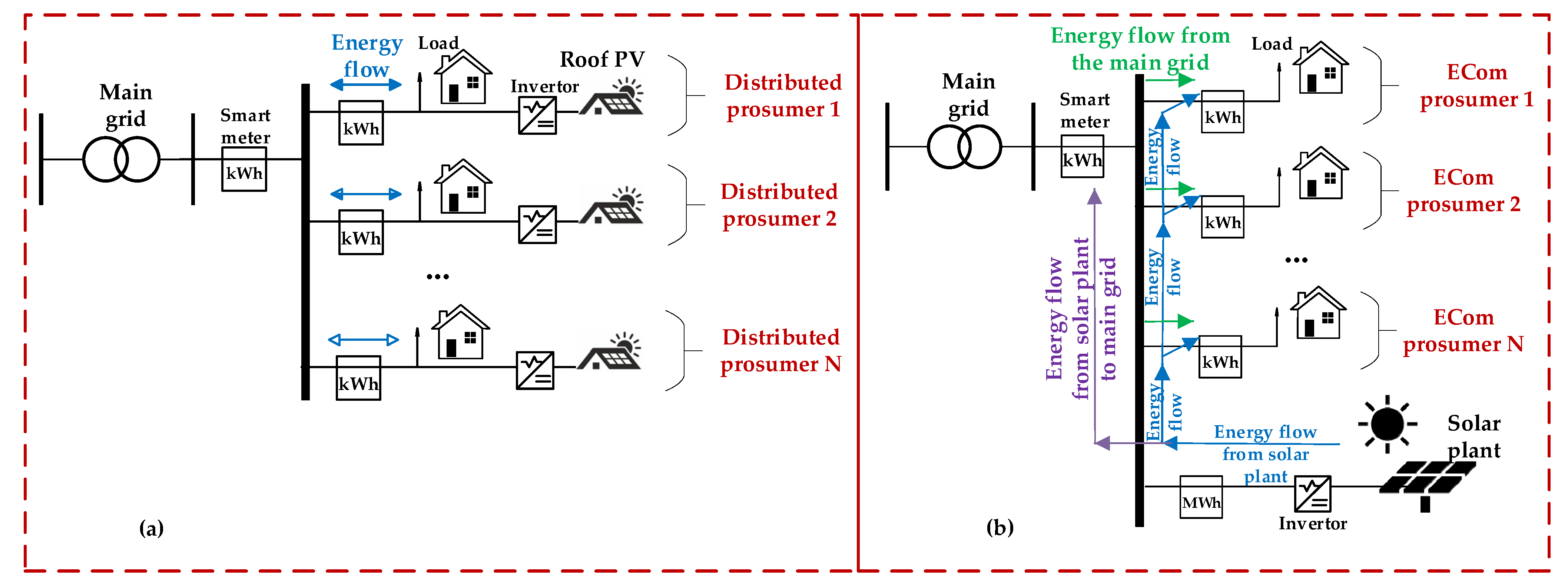 Sustainability 14 04634 g001 Sustainability 14 04634 g001