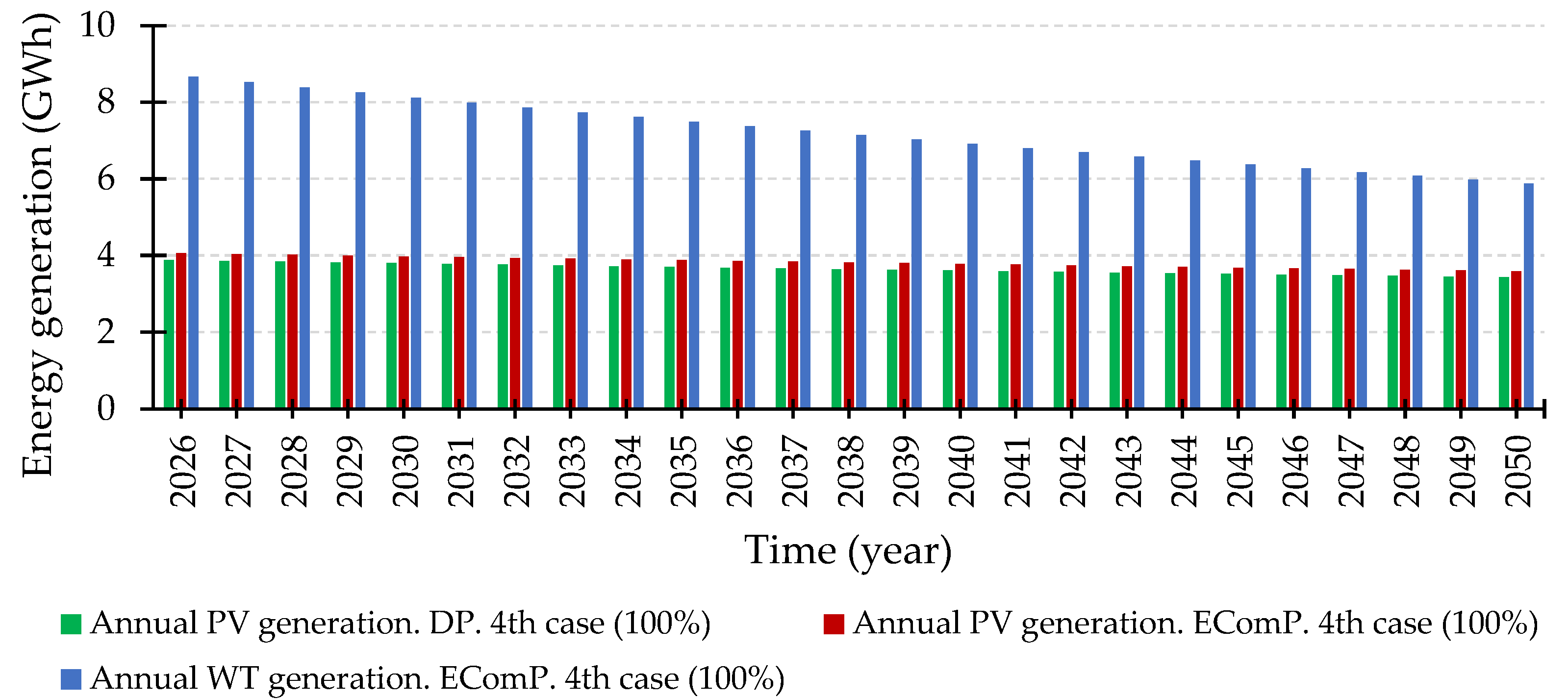Sustainability 14 04634 g007 Sustainability 14 04634 g007