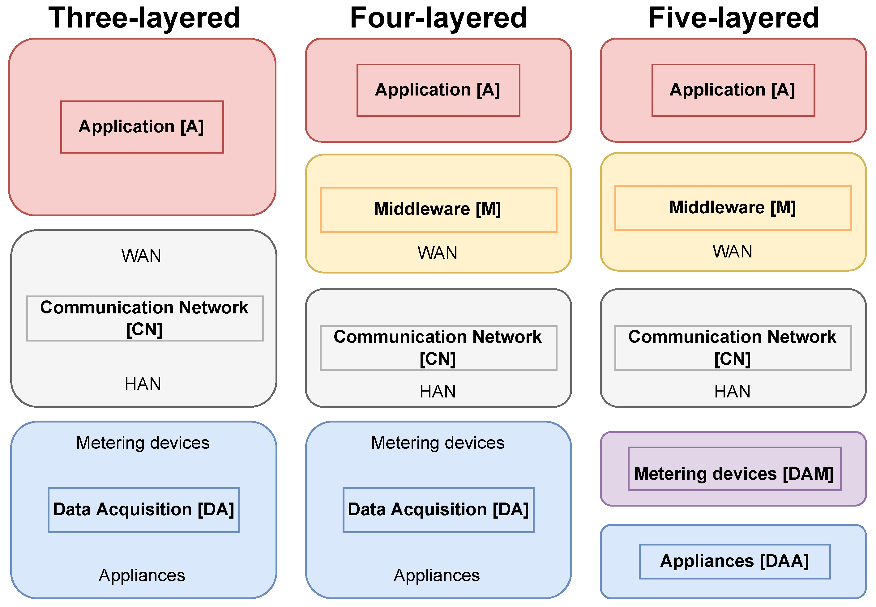 Sustainability 14 04639 g001