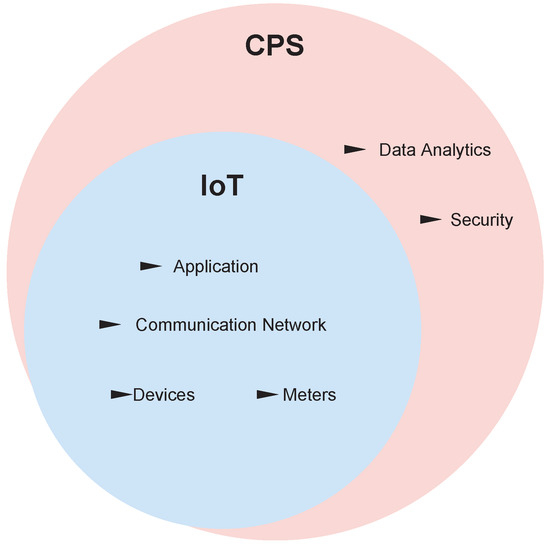 https://www.mdpi.com/sustainability/sustainability-14-04639/article_deploy/html/images/sustainability-14-04639-g003-550.jpg