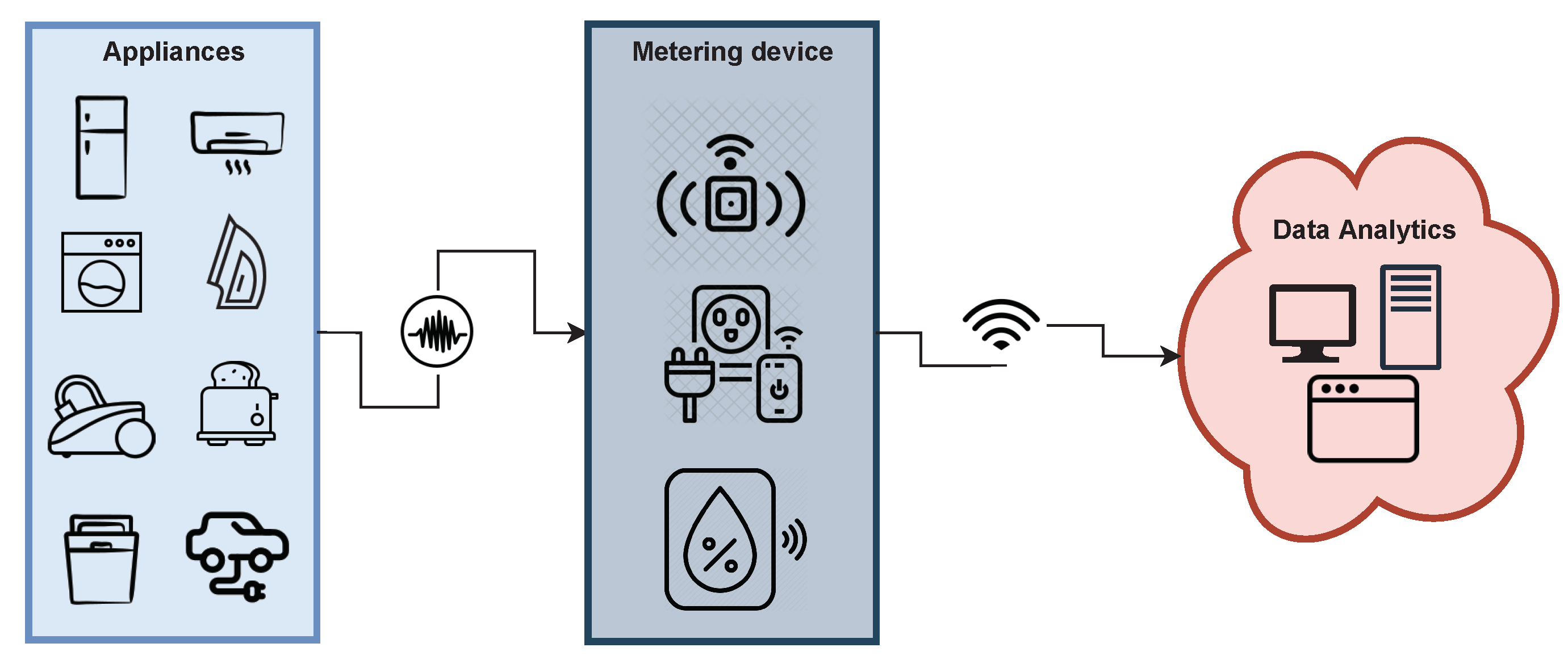 Sustainability 14 04639 g004