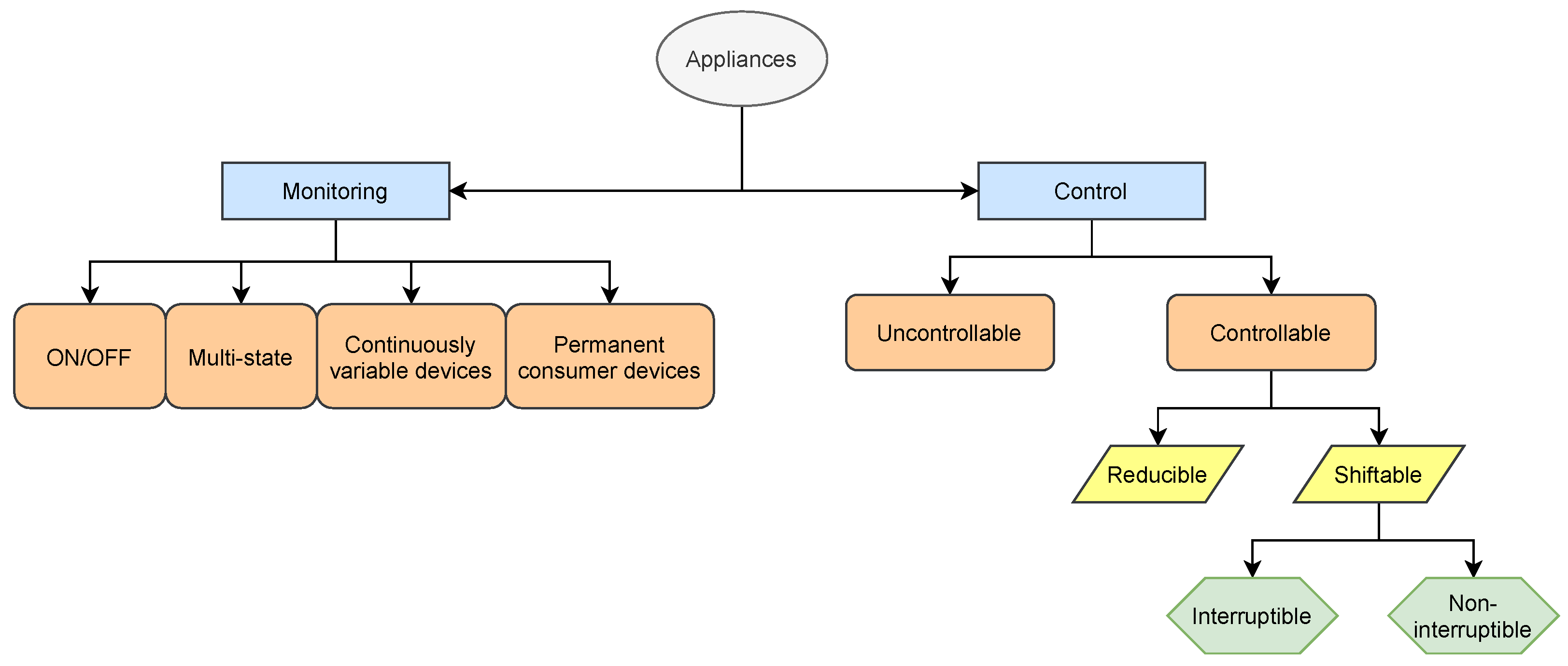 Sustainability 14 04639 g005