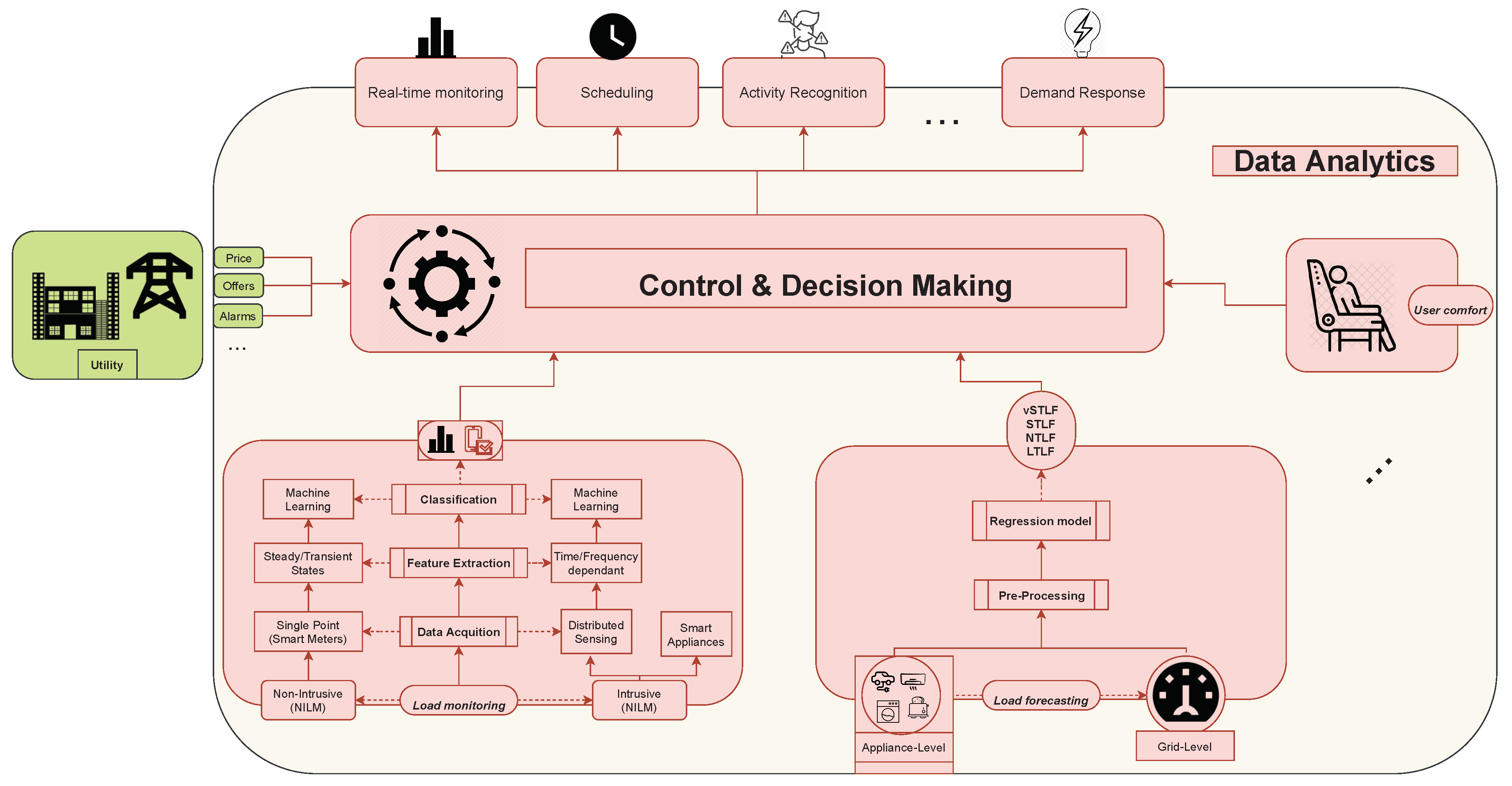 Sustainability 14 04639 g012