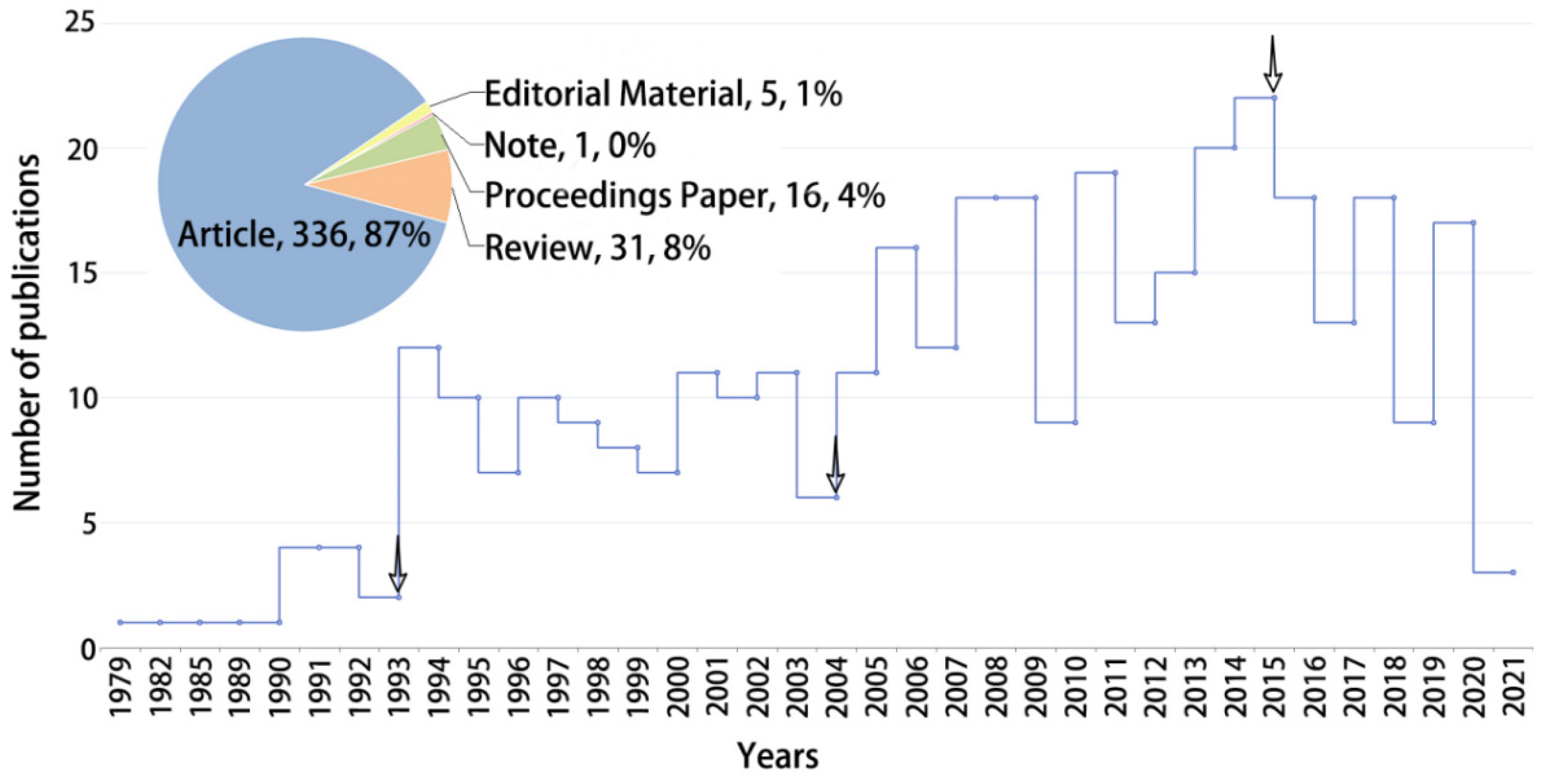 Sustainability 14 04644 g001