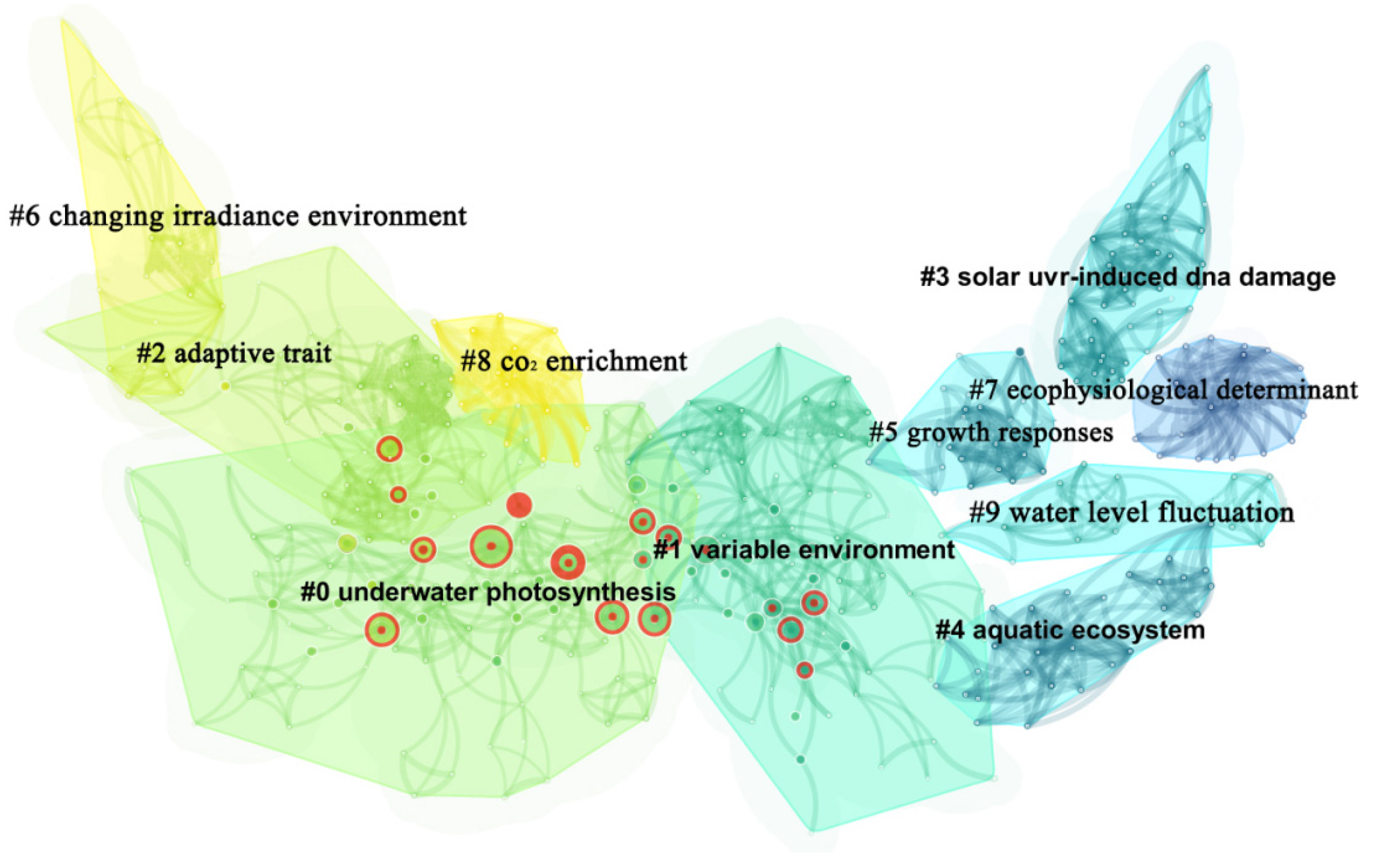 Sustainability 14 04644 g007