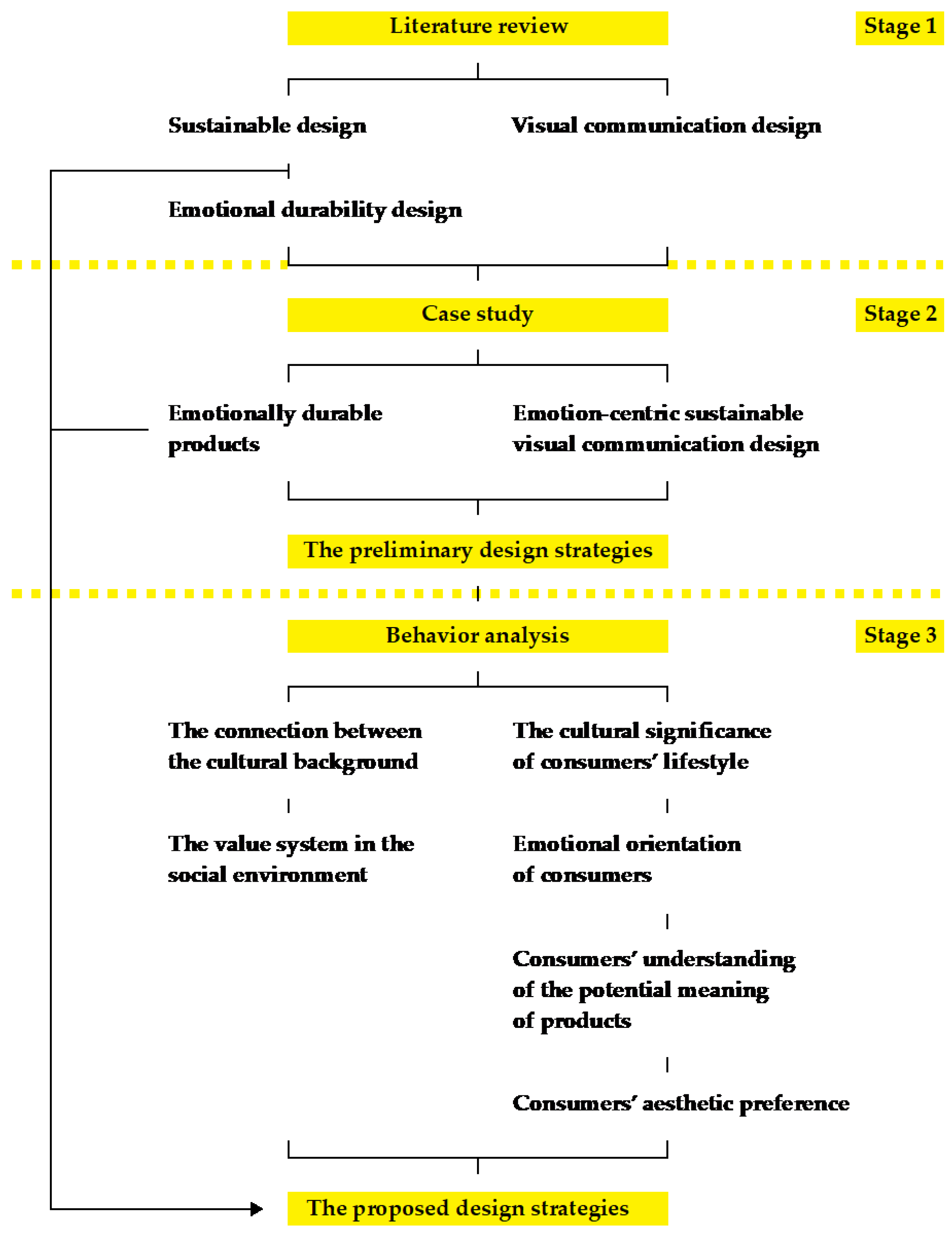 Sustainability | Free Full-Text | Aesthetics of Sustainability: Research on  the Design Strategies for Emotionally Durable Visual Communication Design