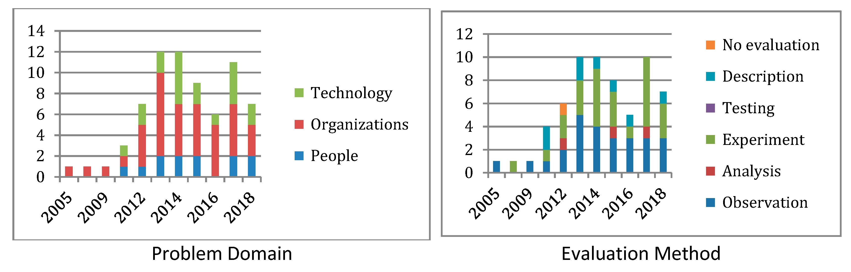 Sustainability 14 04650 g001a