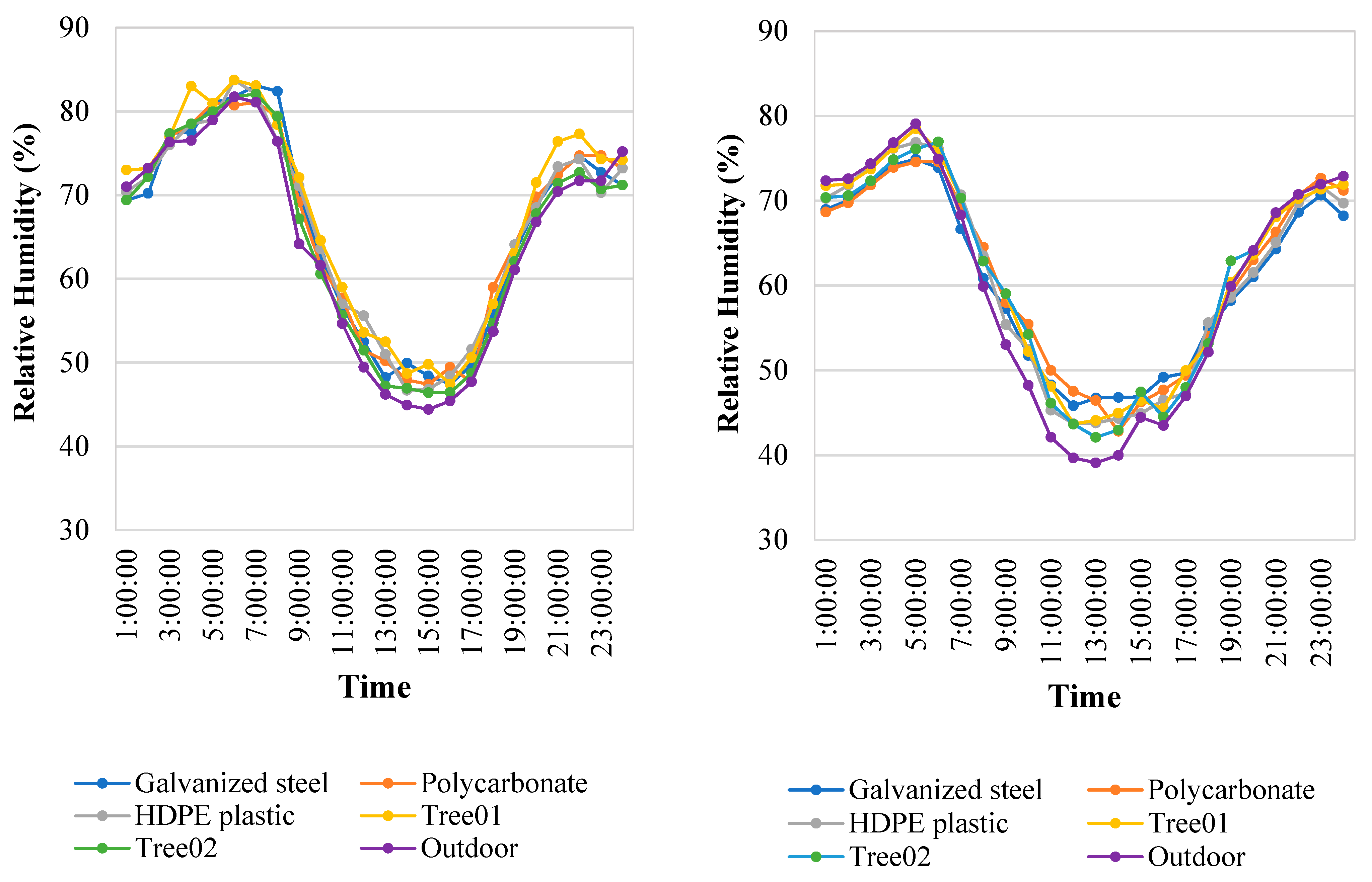 Sustainability 14 04653 g005b