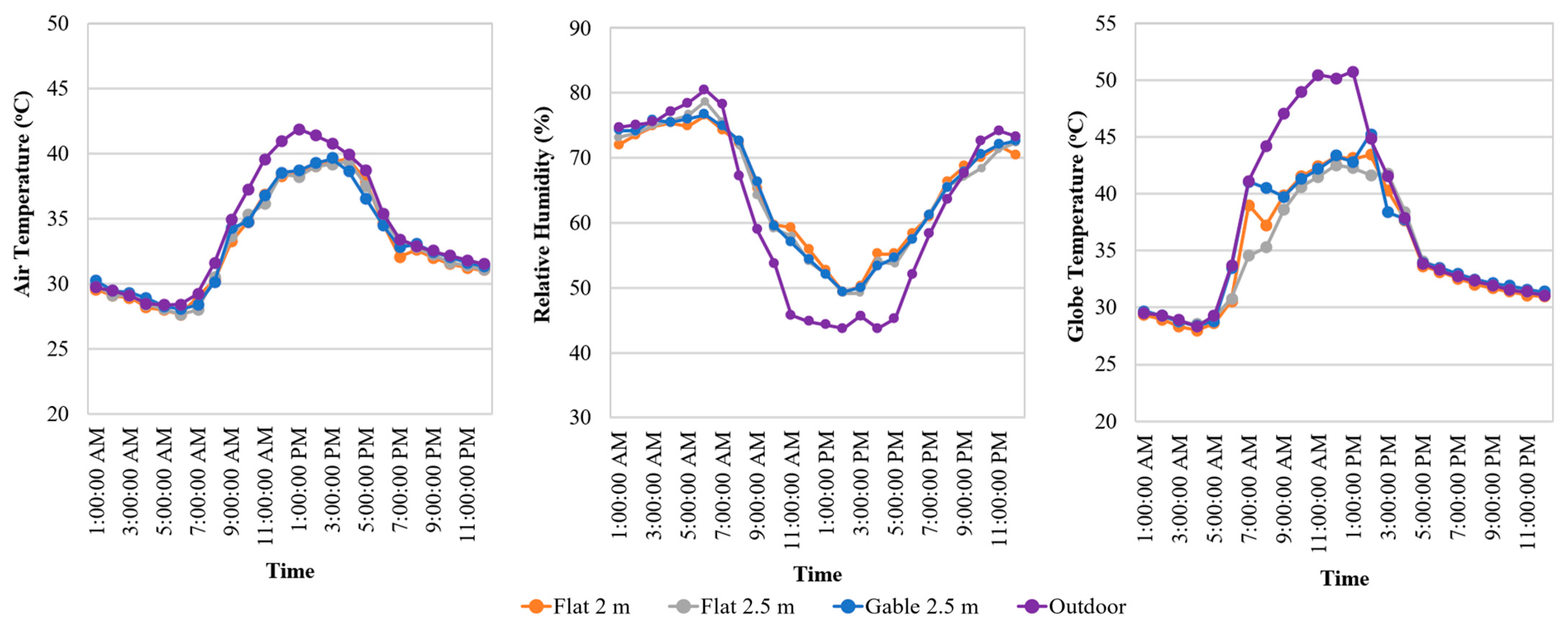 Sustainability 14 04653 g006