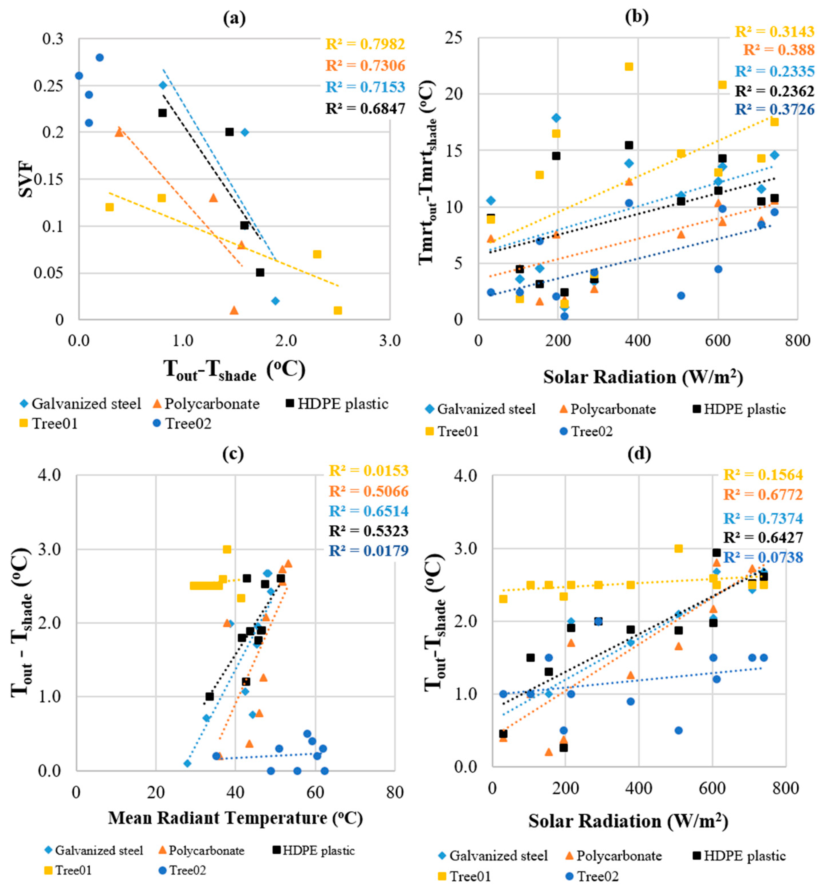 Sustainability 14 04653 g010