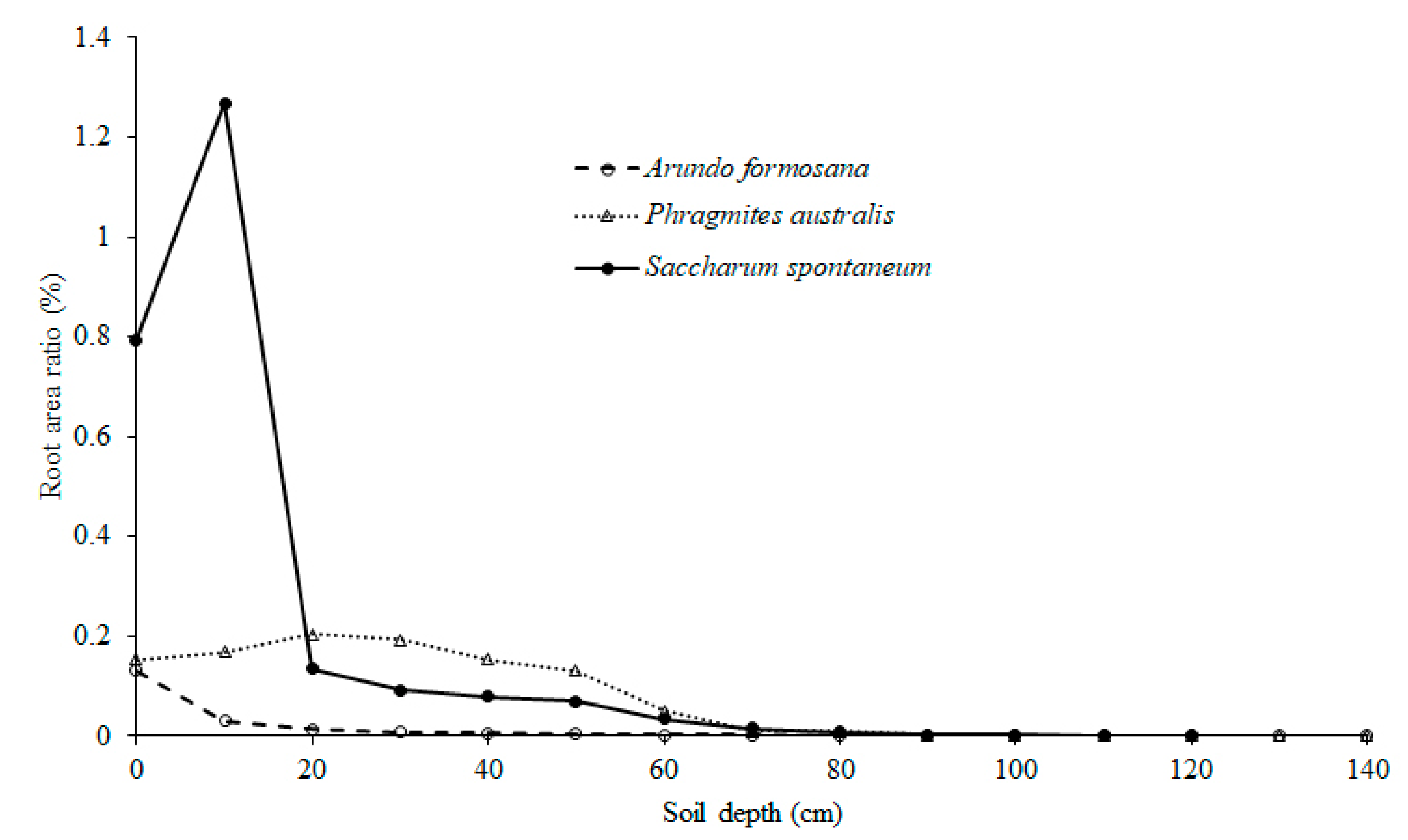Sustainability 14 04672 g004
