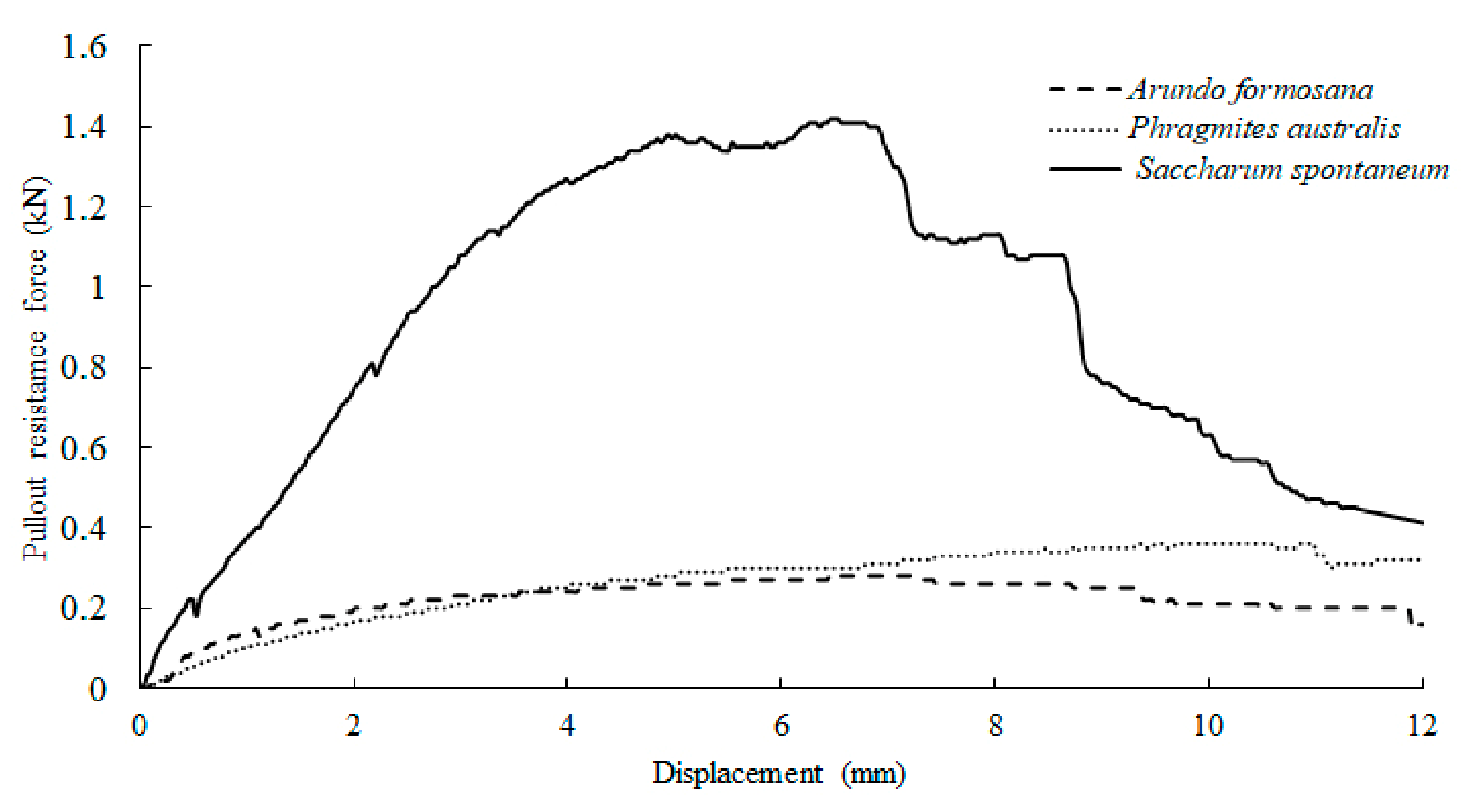 Sustainability 14 04672 g005