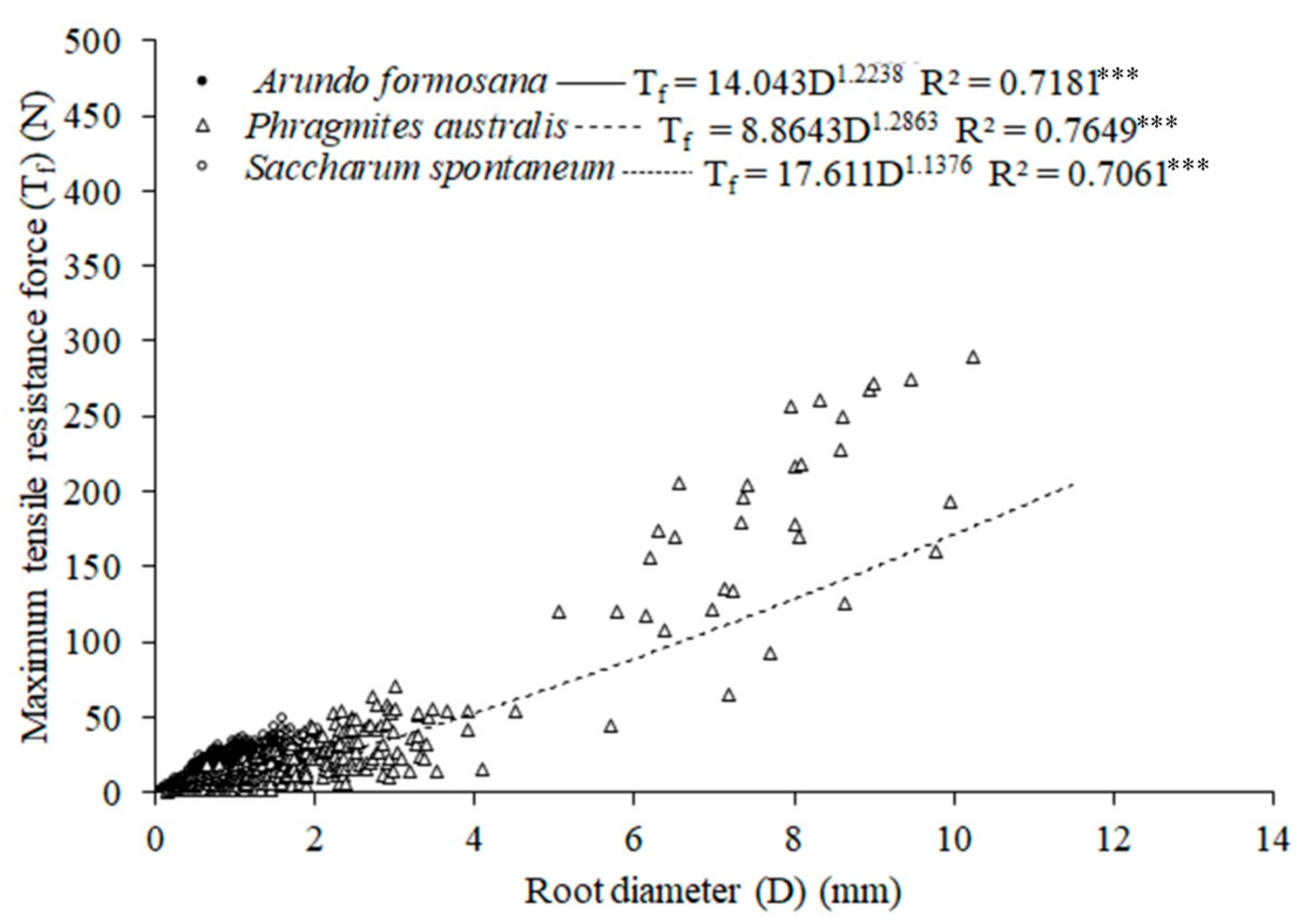 Sustainability 14 04672 g006