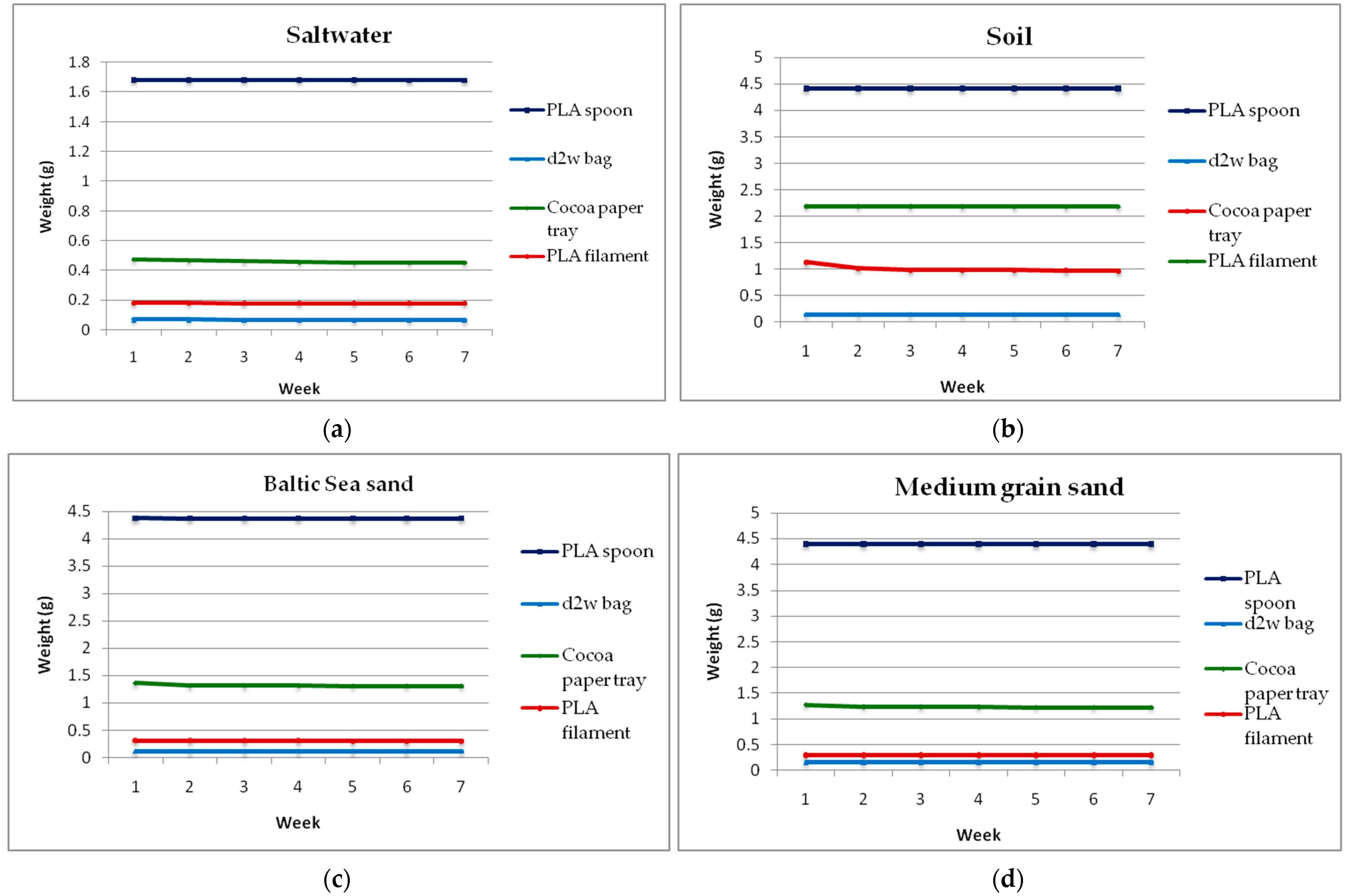 Sustainability 14 04675 g002
