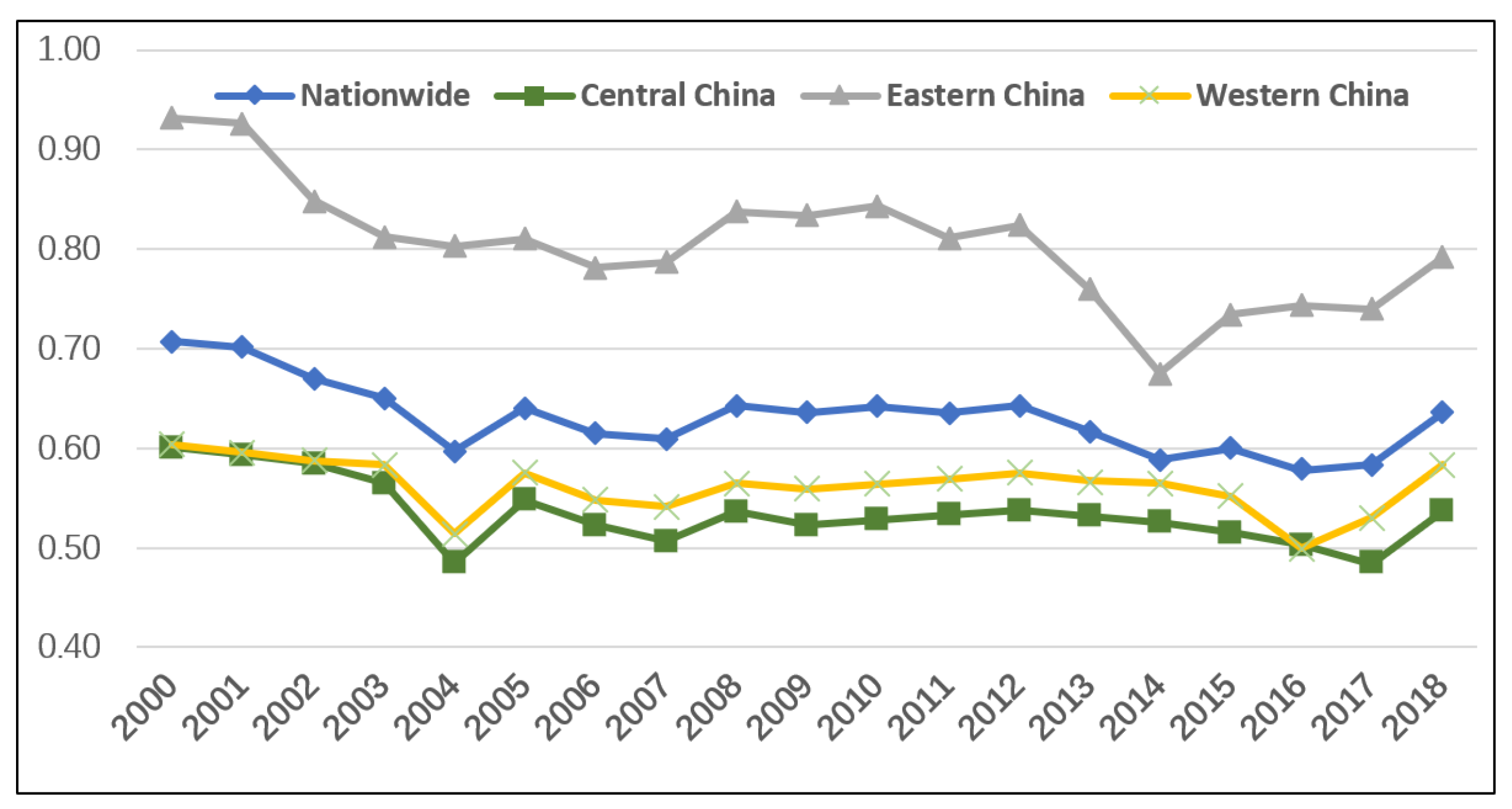 Sustainability 14 04707 g001