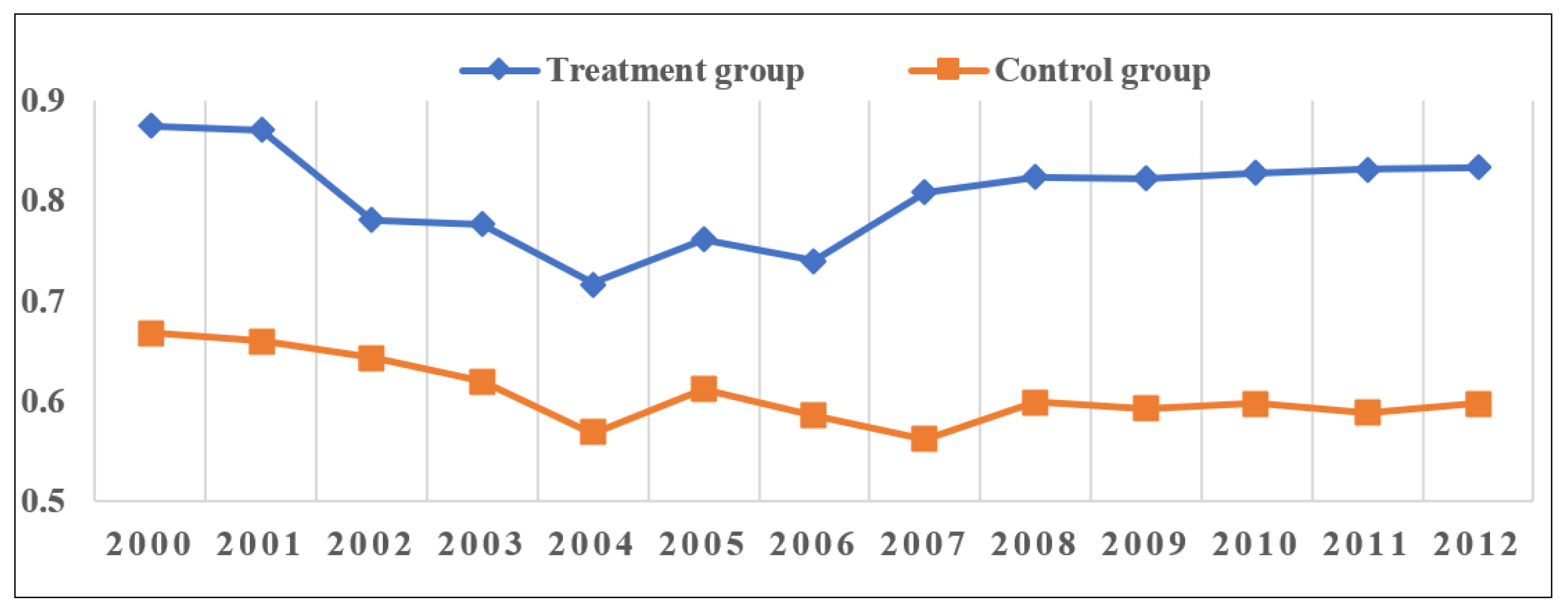 Sustainability 14 04707 g003