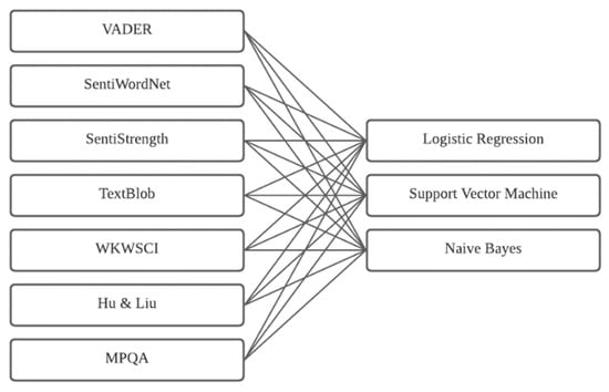 Unsupervised synonym harvesting. A hybrid approach combining