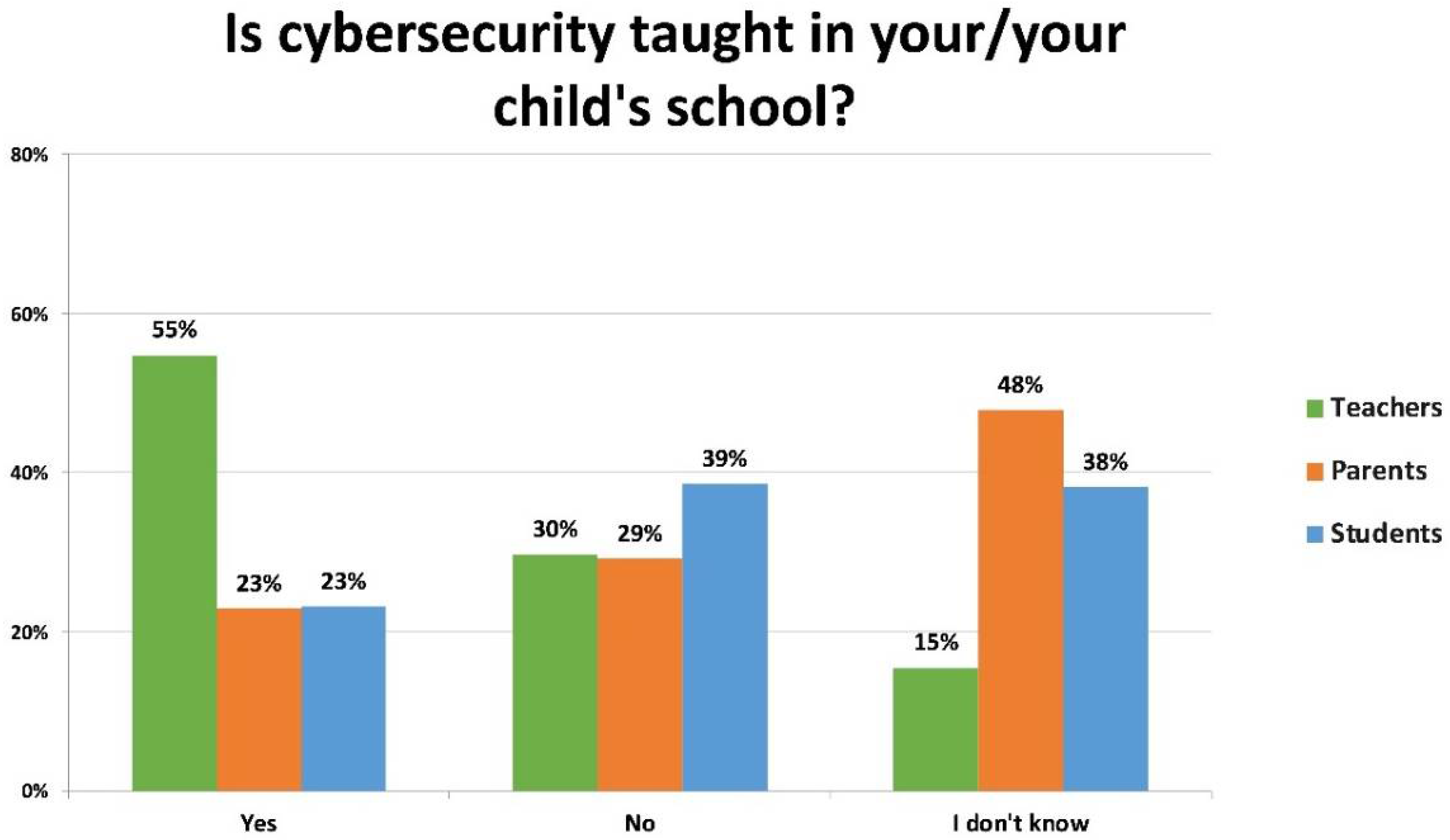 Florida Institute for Cybersecurity Research · GitHub