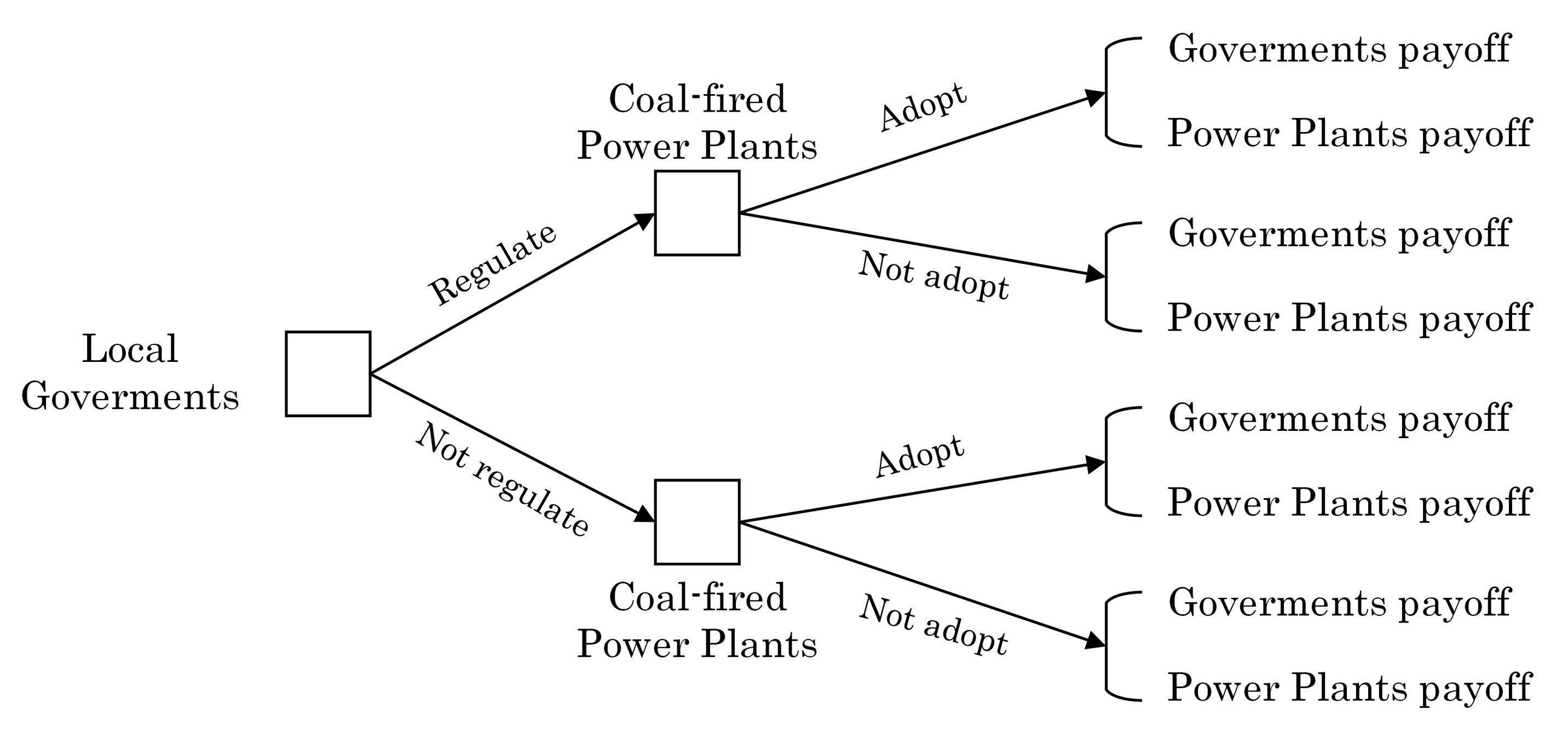 Sustainability 14 04768 g002