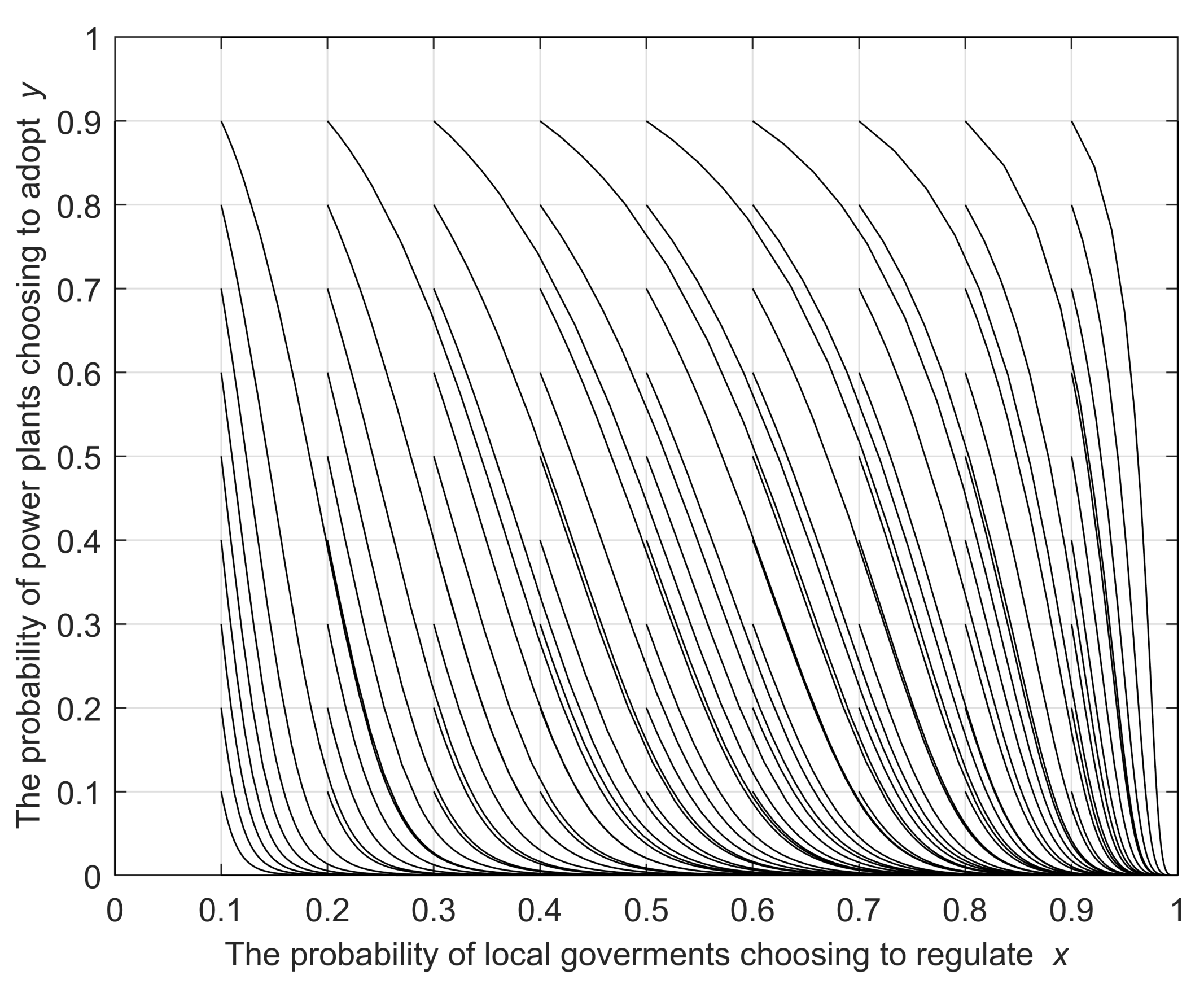 Sustainability 14 04768 g006