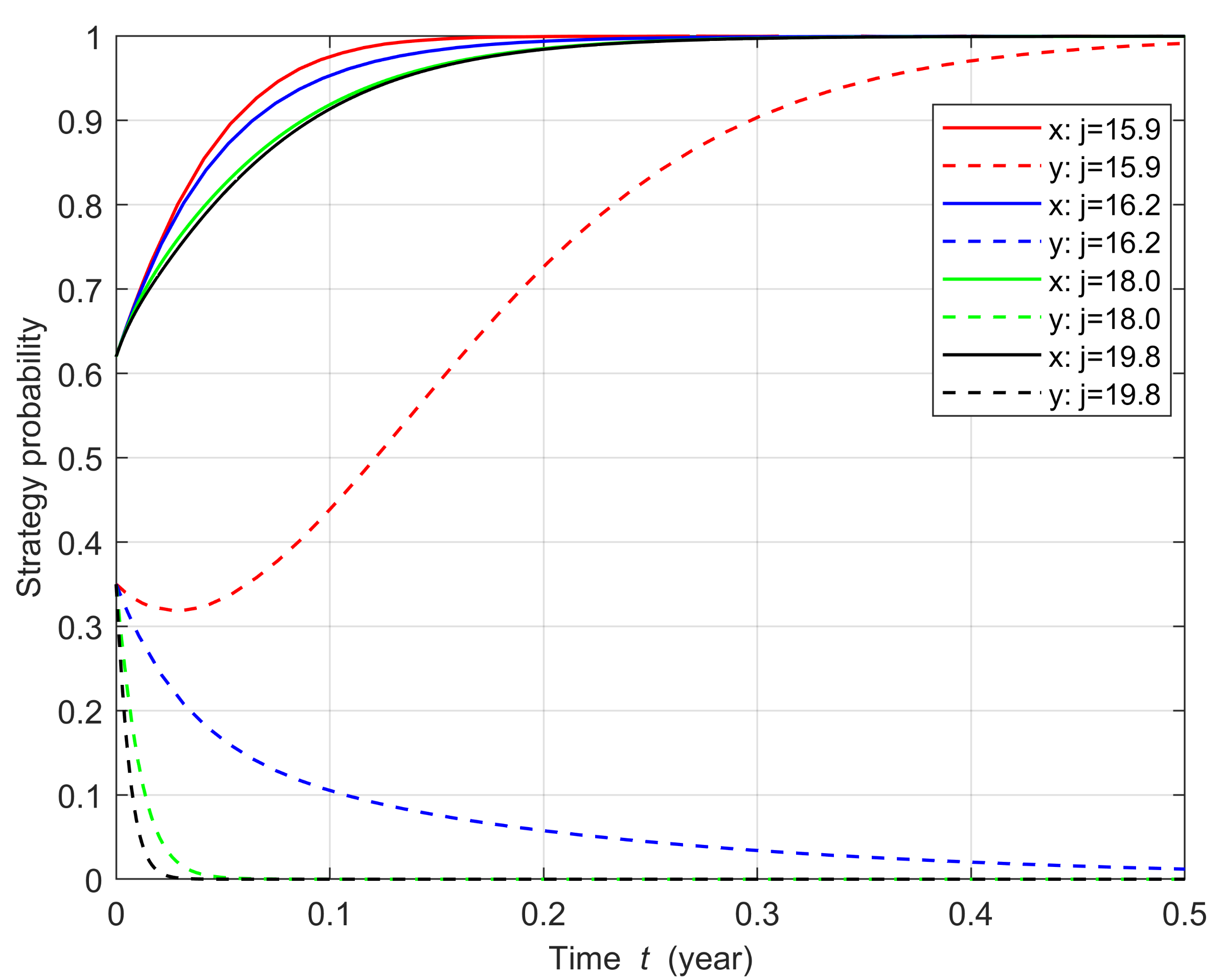 Sustainability 14 04768 g007