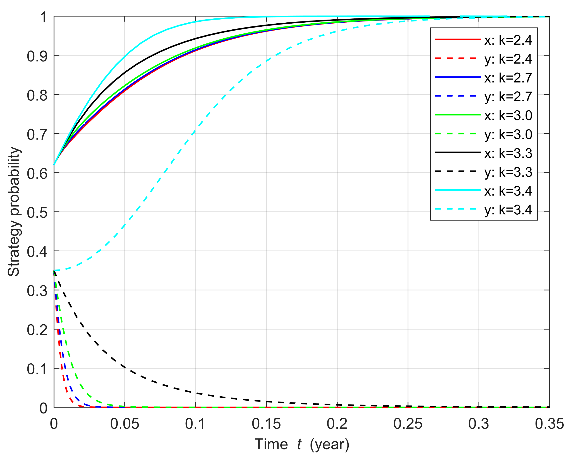 Sustainability 14 04768 g008