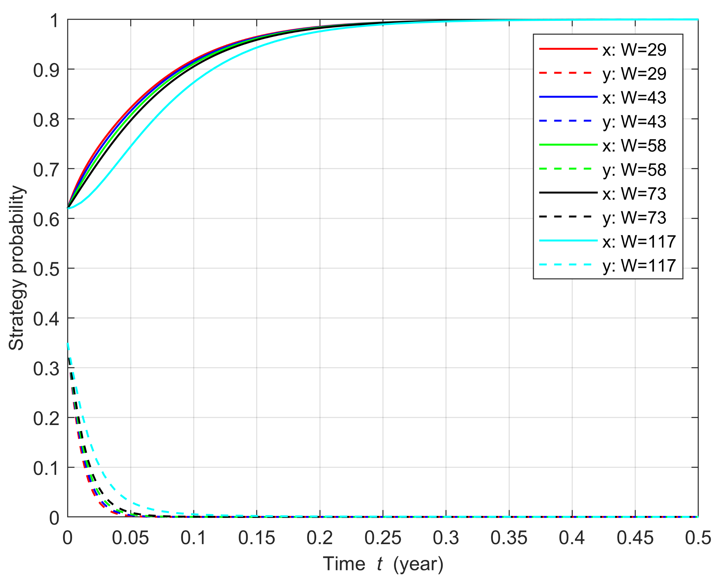 Sustainability 14 04768 g011