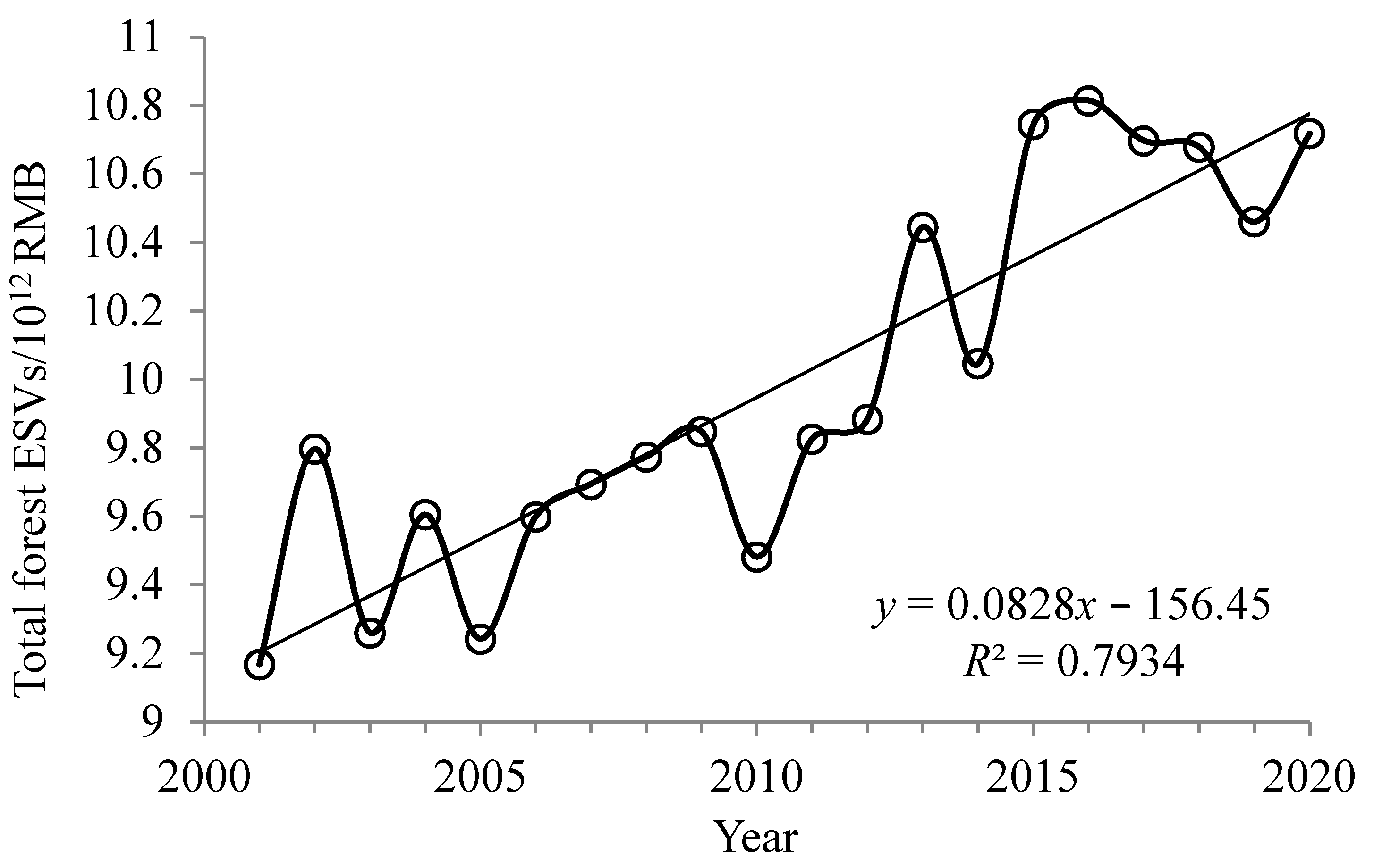 Sustainability 14 04773 g002