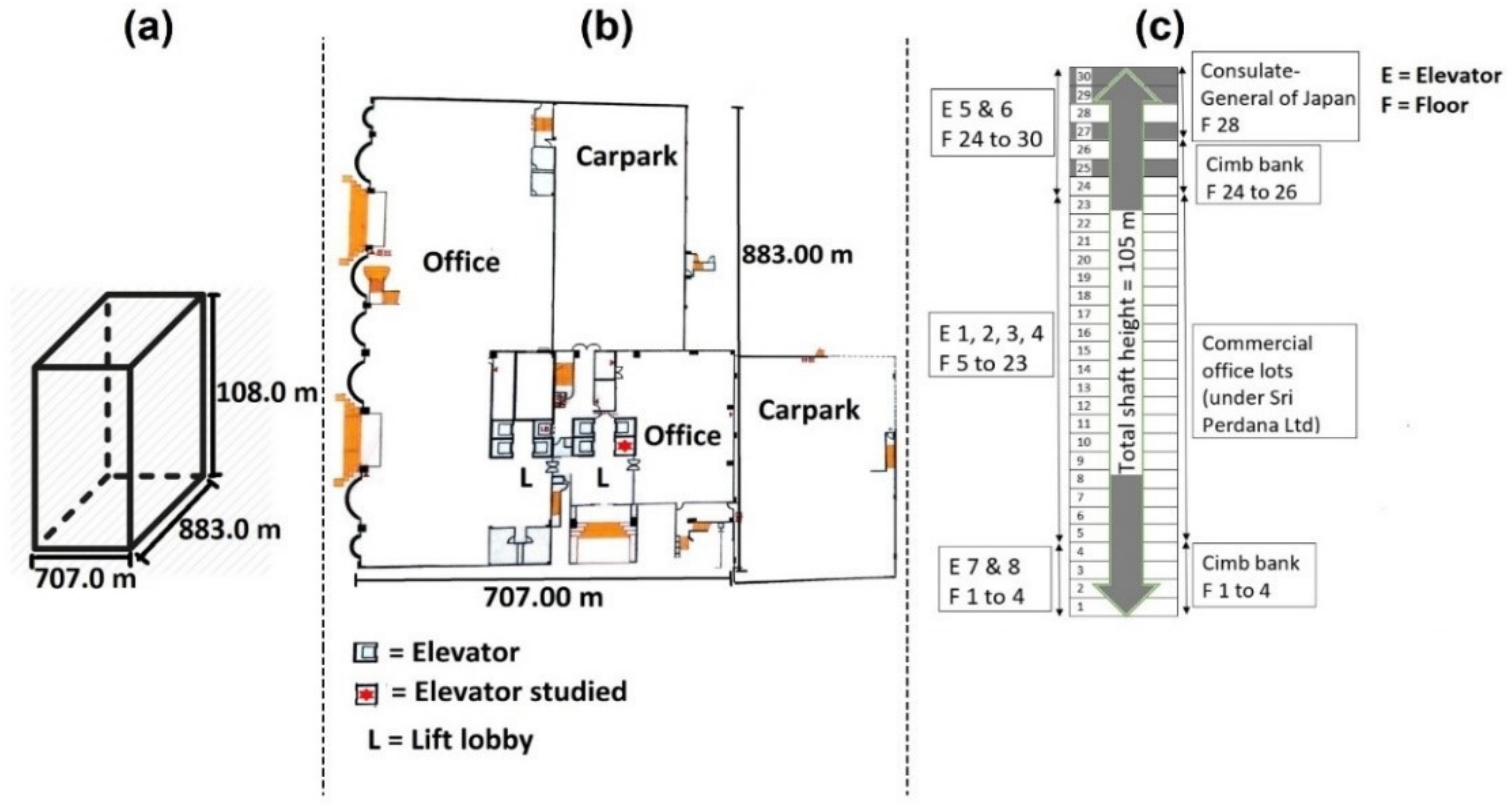 Sustainability 14 04779 g003 Sustainability 14 04779 g003