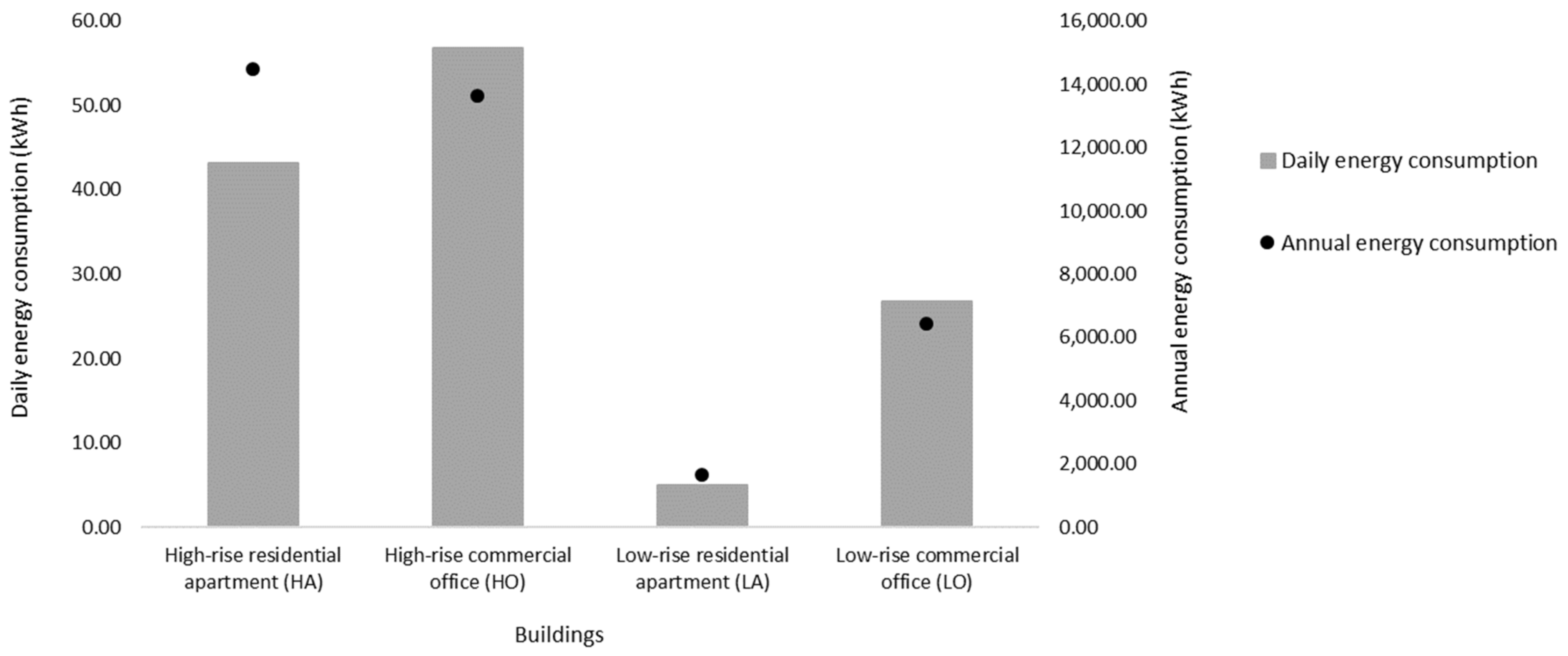 Sustainability 14 04779 g005 Sustainability 14 04779 g005