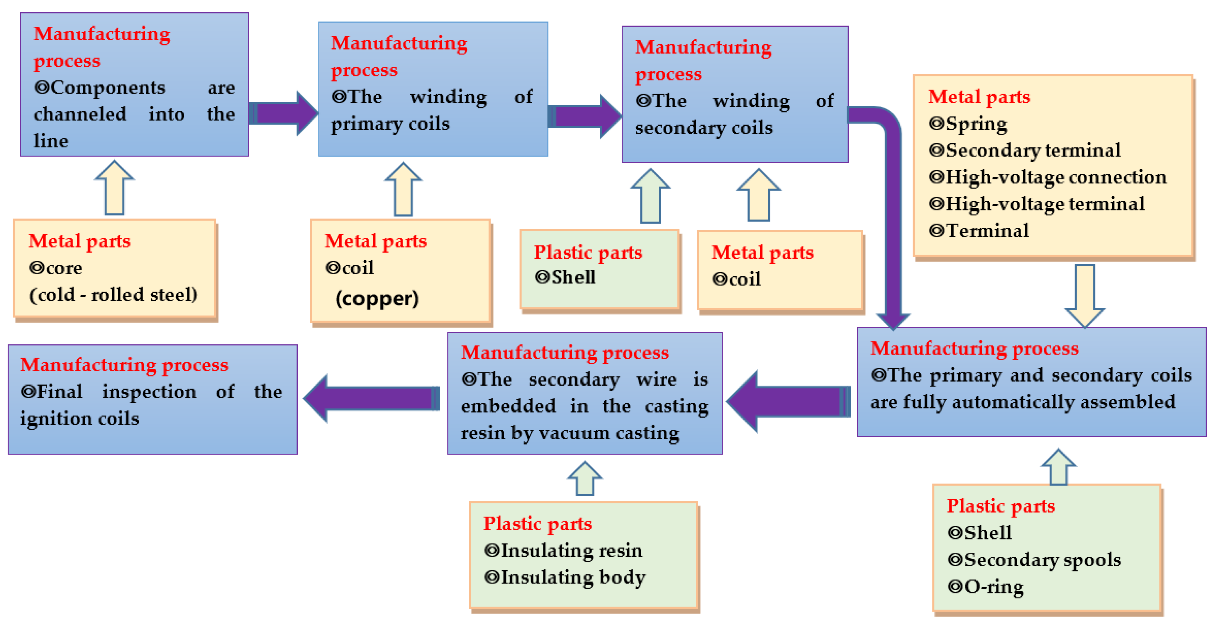 Sustainability 14 04783 g002