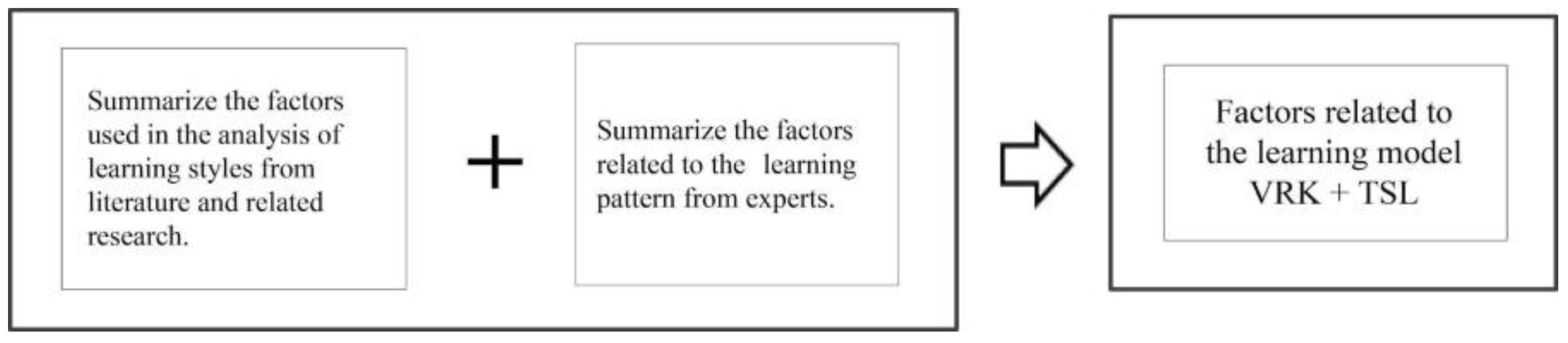 Sustainability 14 04799 g002