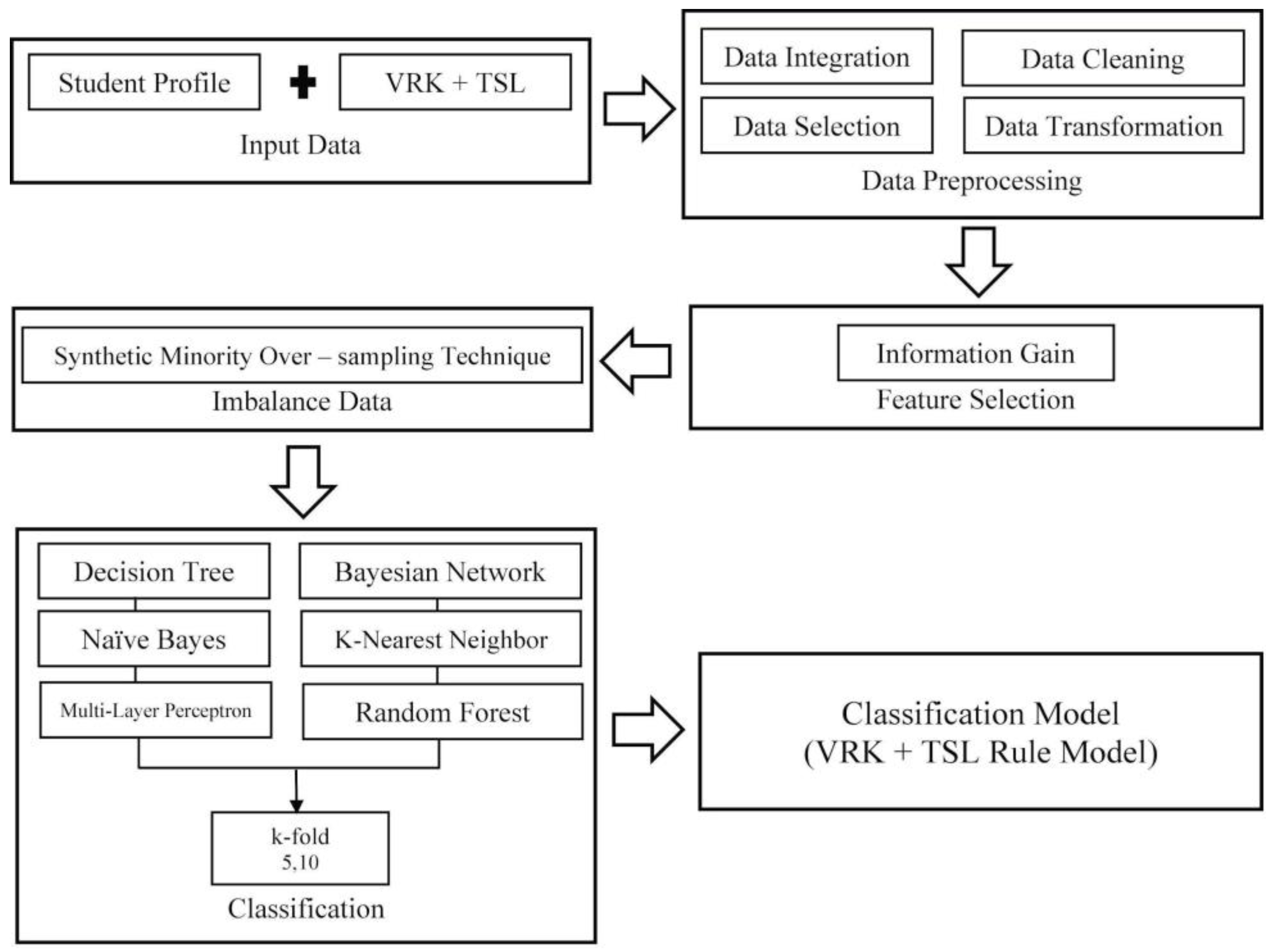 Sustainability 14 04799 g005