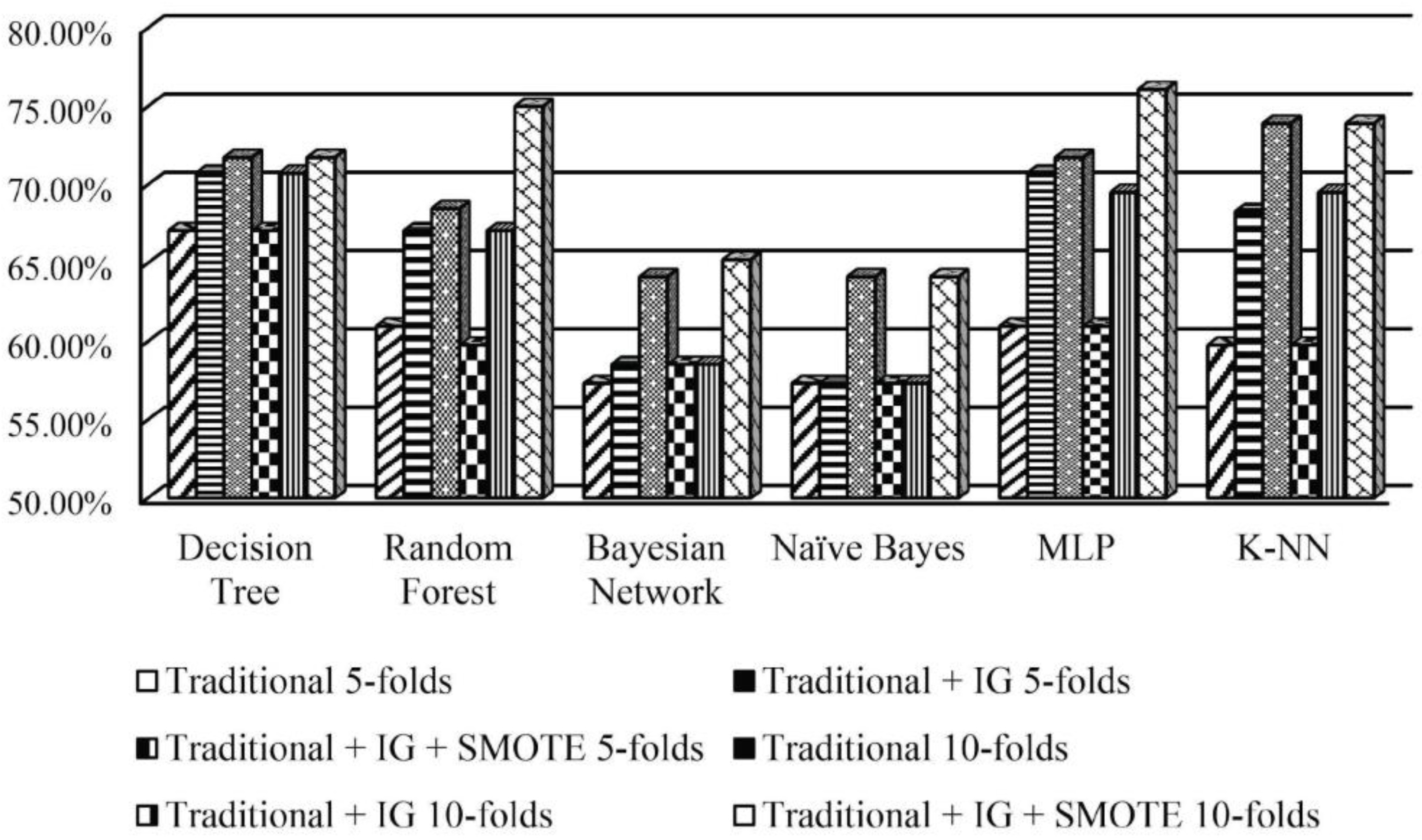 Sustainability 14 04799 g006
