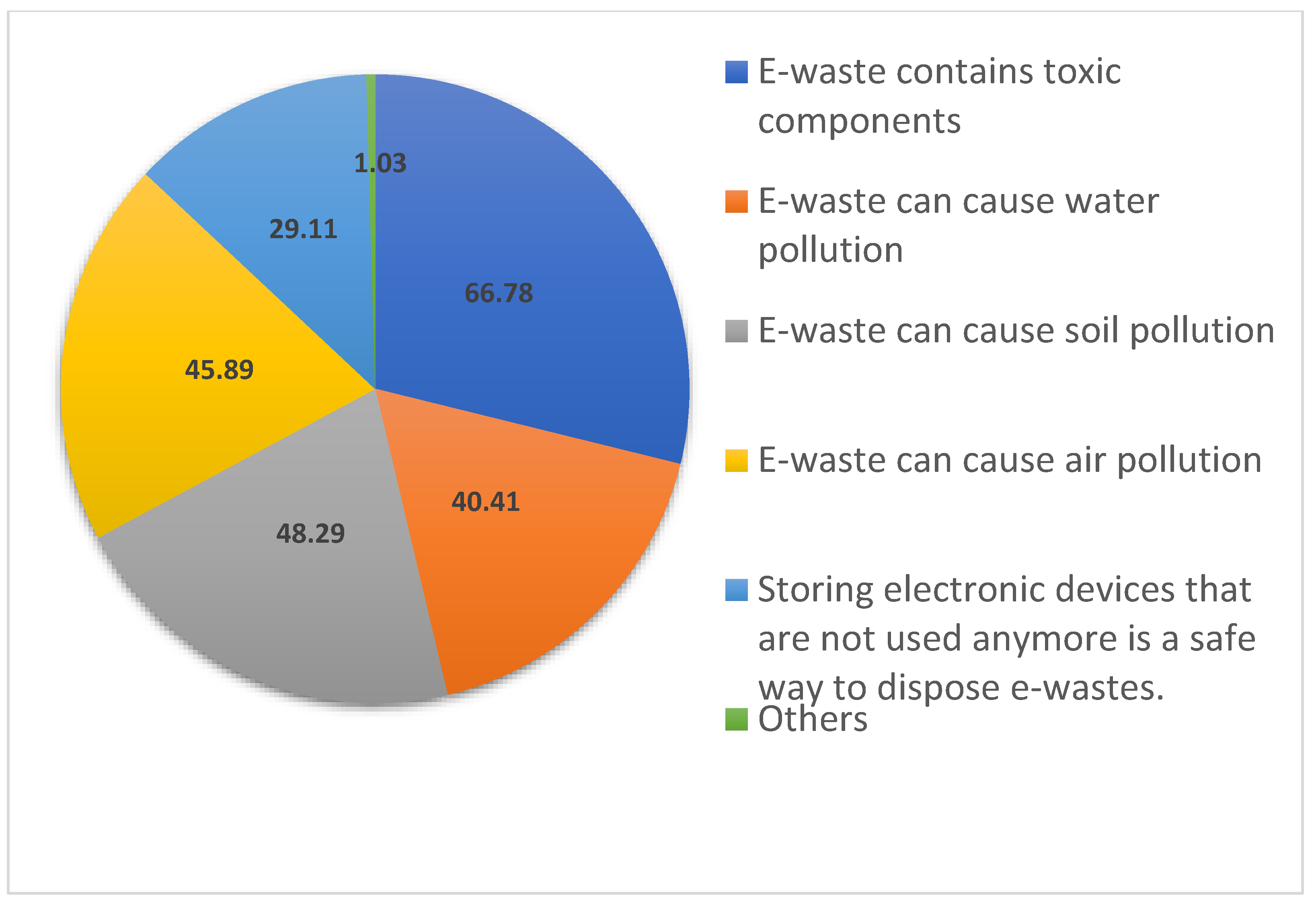 Sustainability | Free Full-Text | E-Device Purchase and Disposal ...